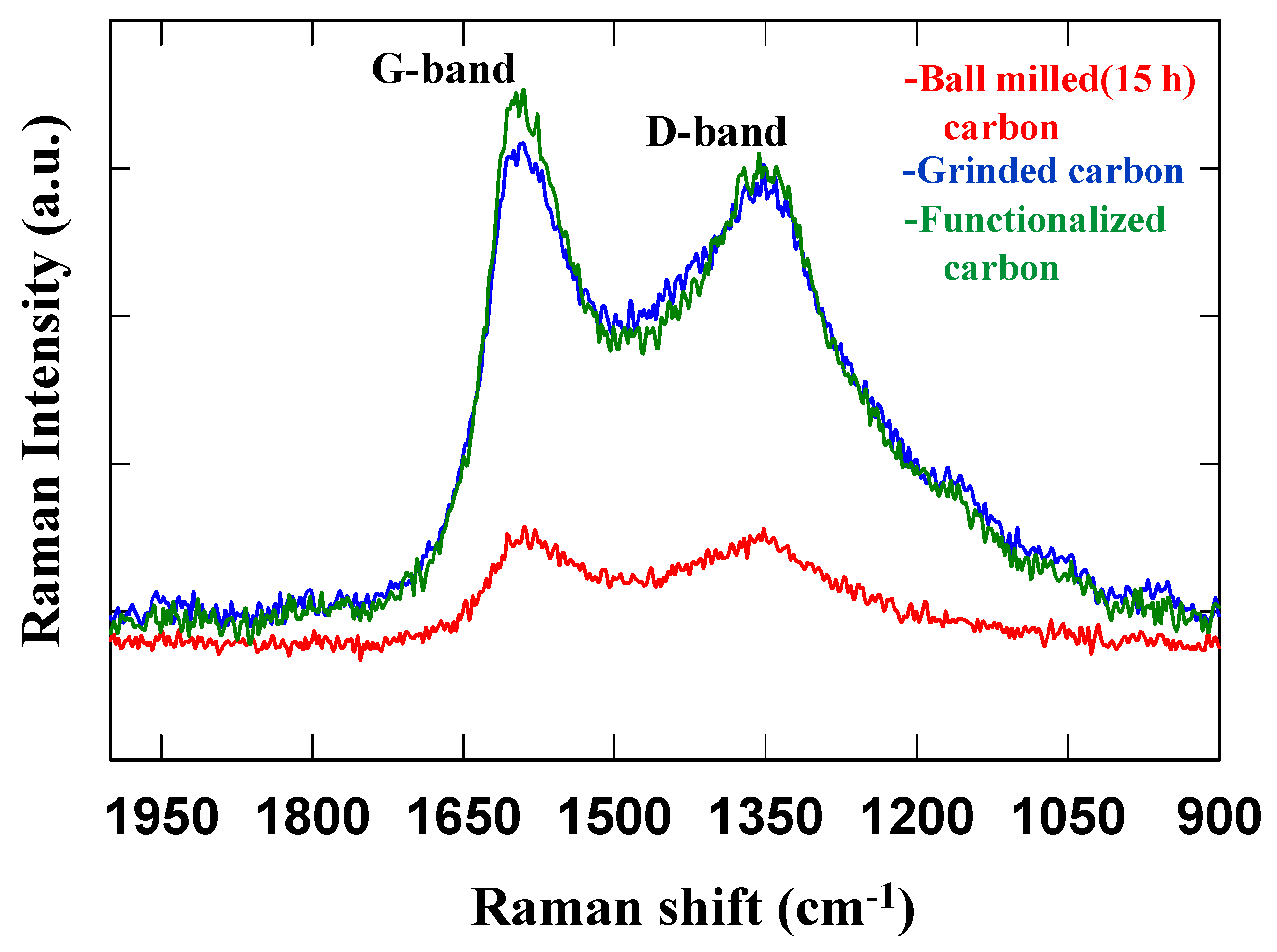 Nanomaterials 12 01245 g007