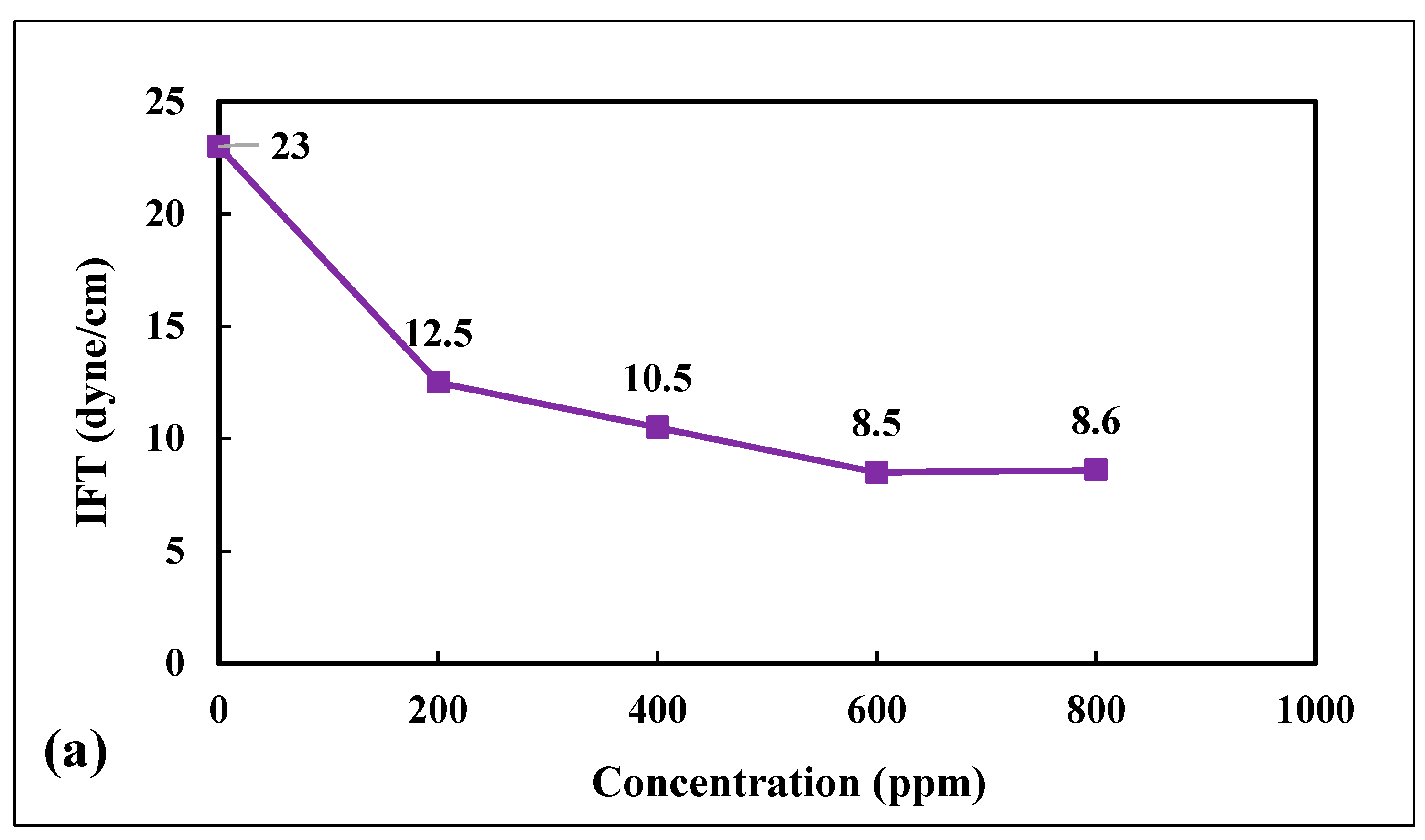 Nanomaterials 12 01245 g008a