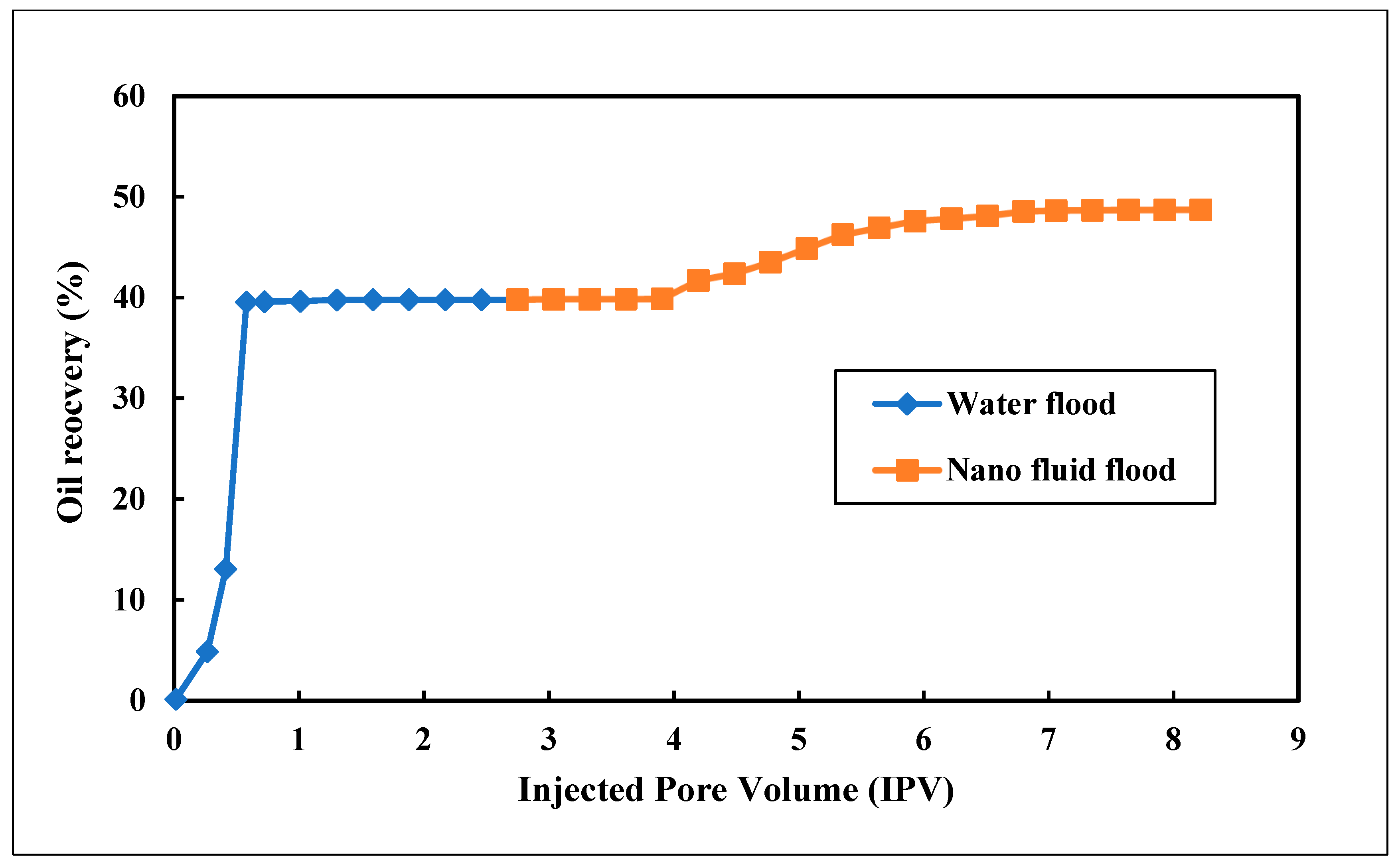 Nanomaterials 12 01245 g010