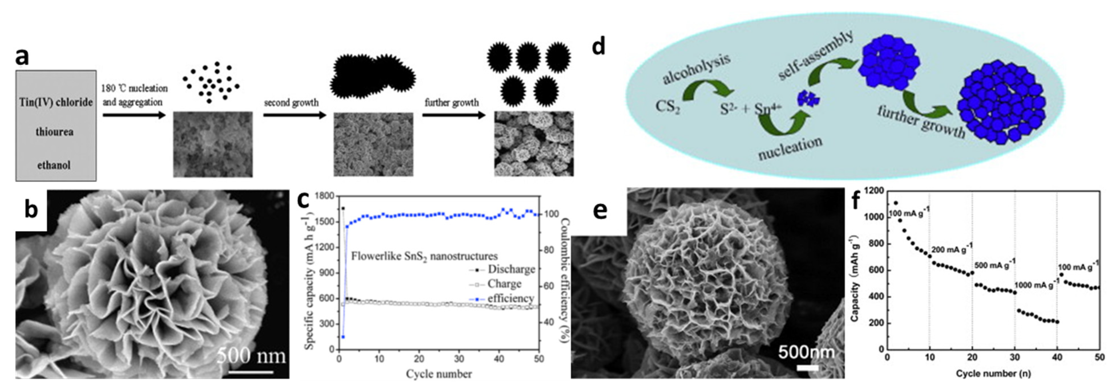 Nanomaterials 12 01246 g002