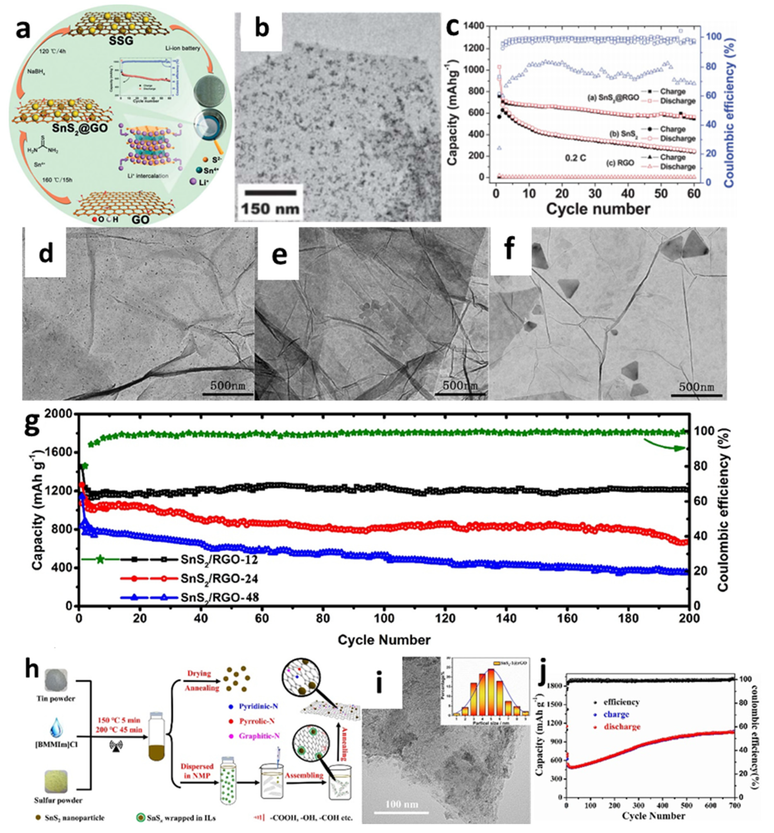 Nanomaterials 12 01246 g006