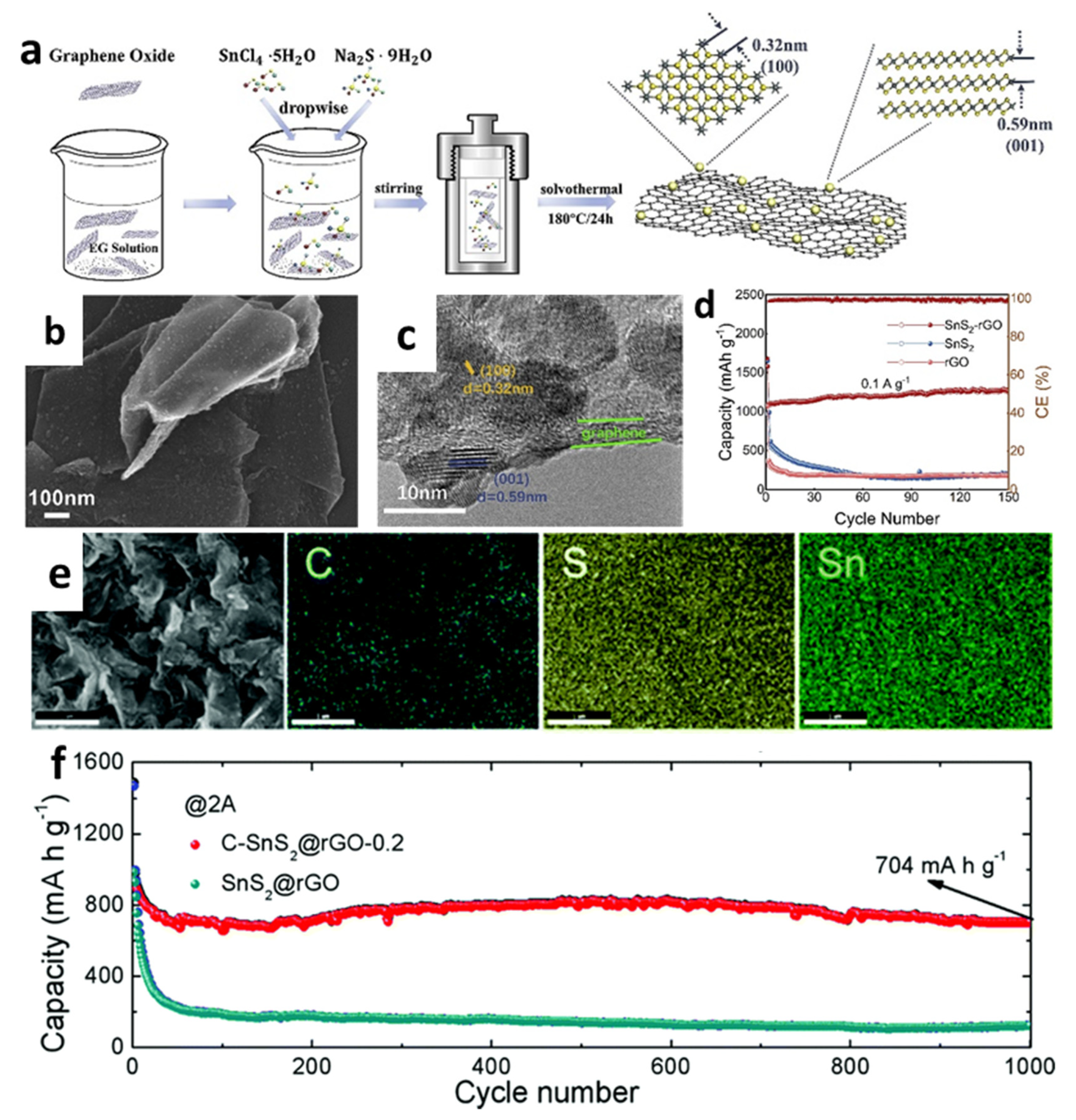 Nanomaterials 12 01246 g007