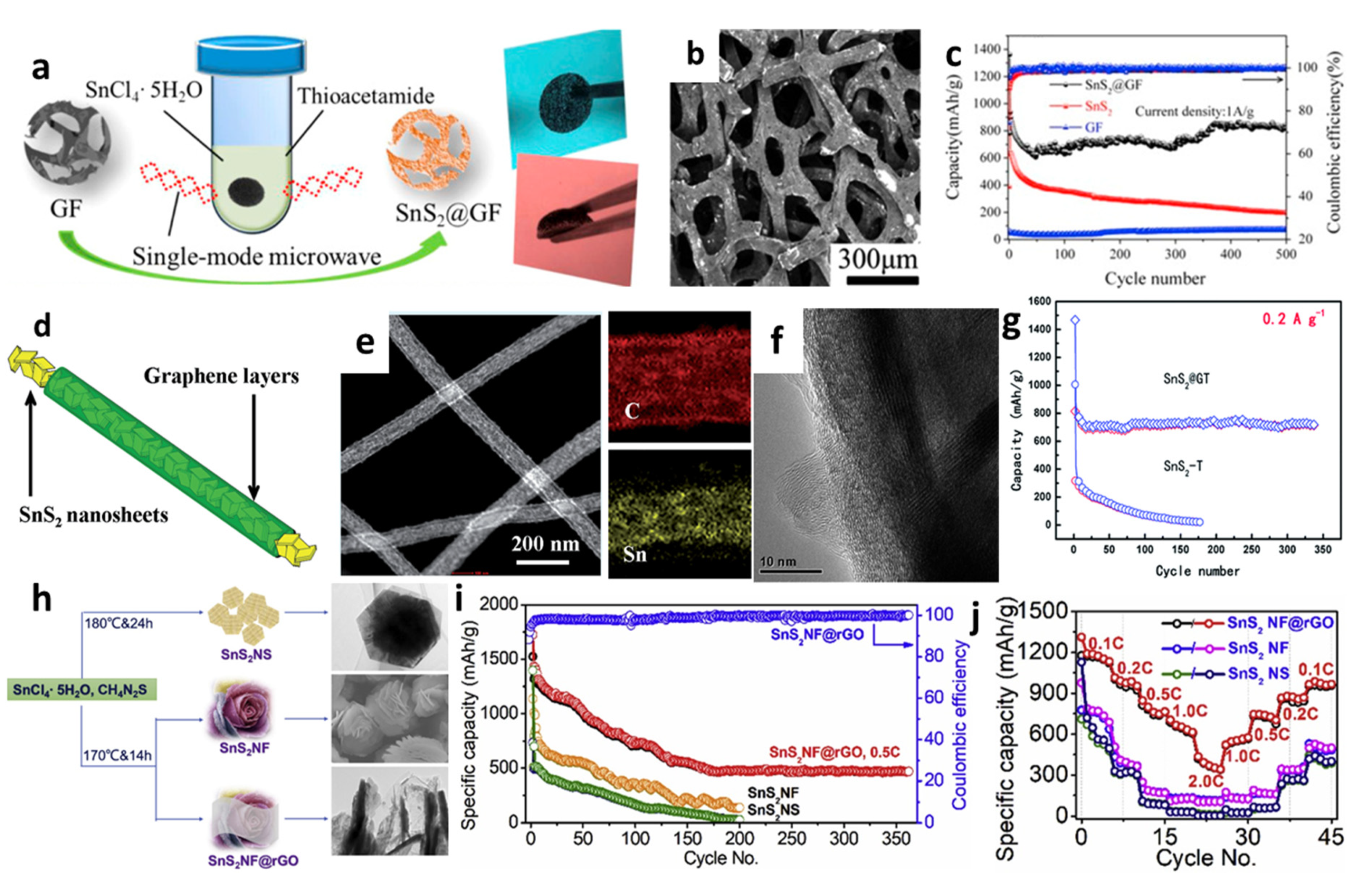Nanomaterials 12 01246 g010