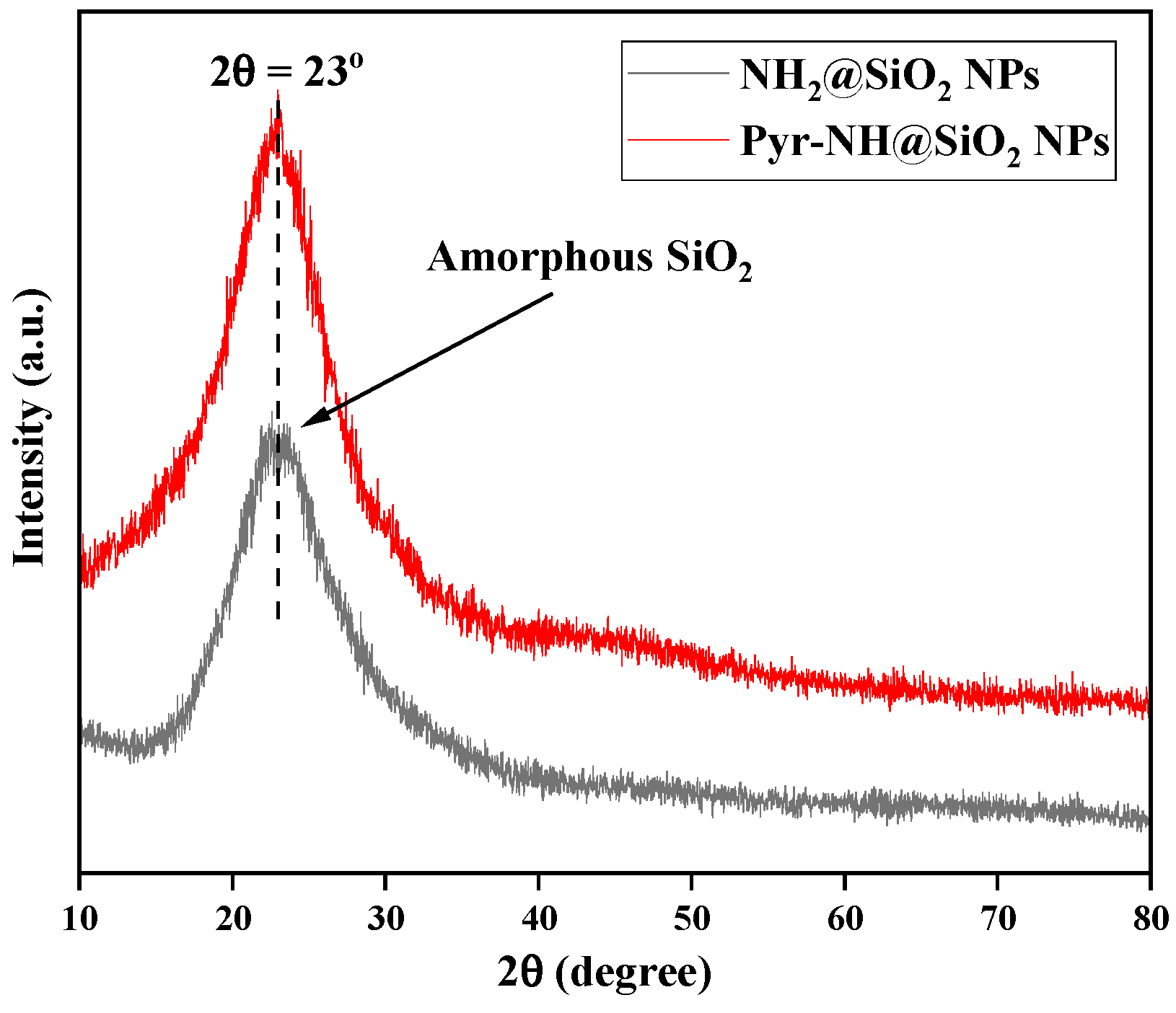 Nanomaterials 12 01249 g001