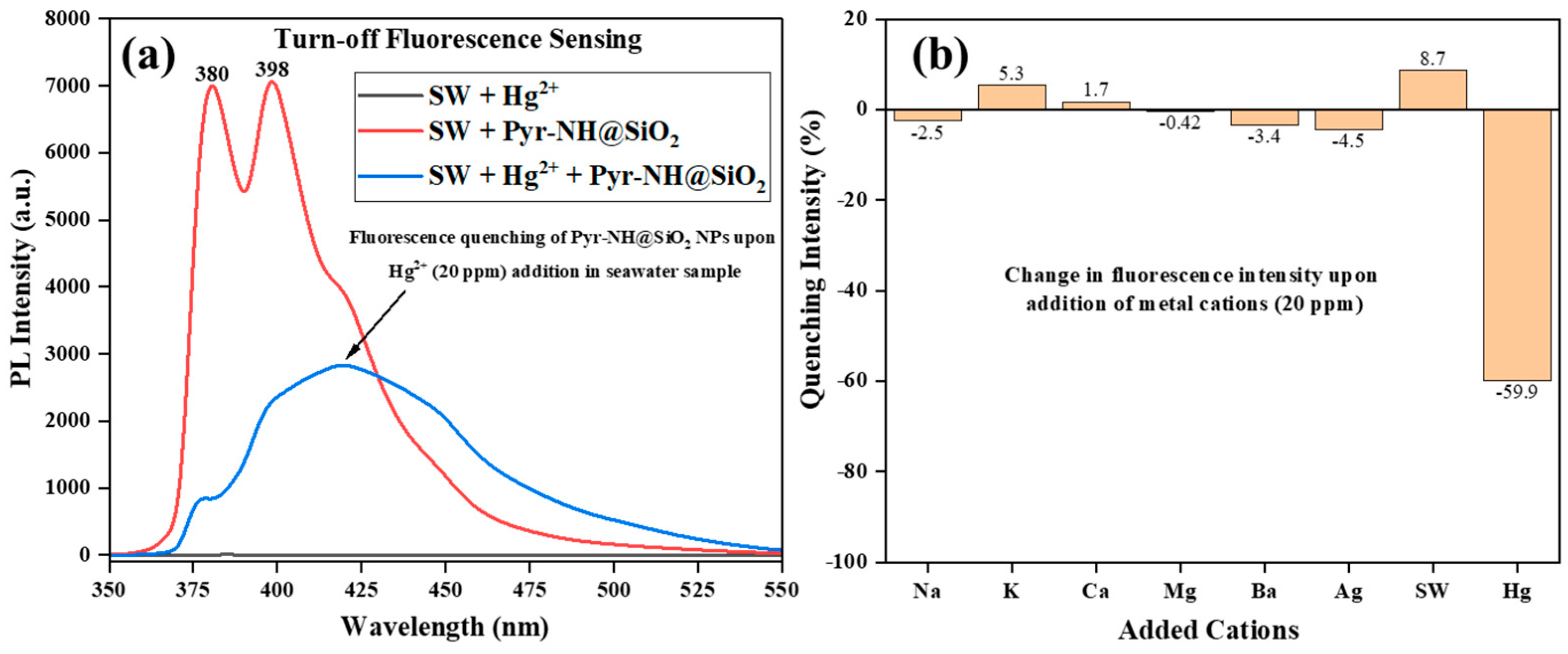 Nanomaterials 12 01249 g008