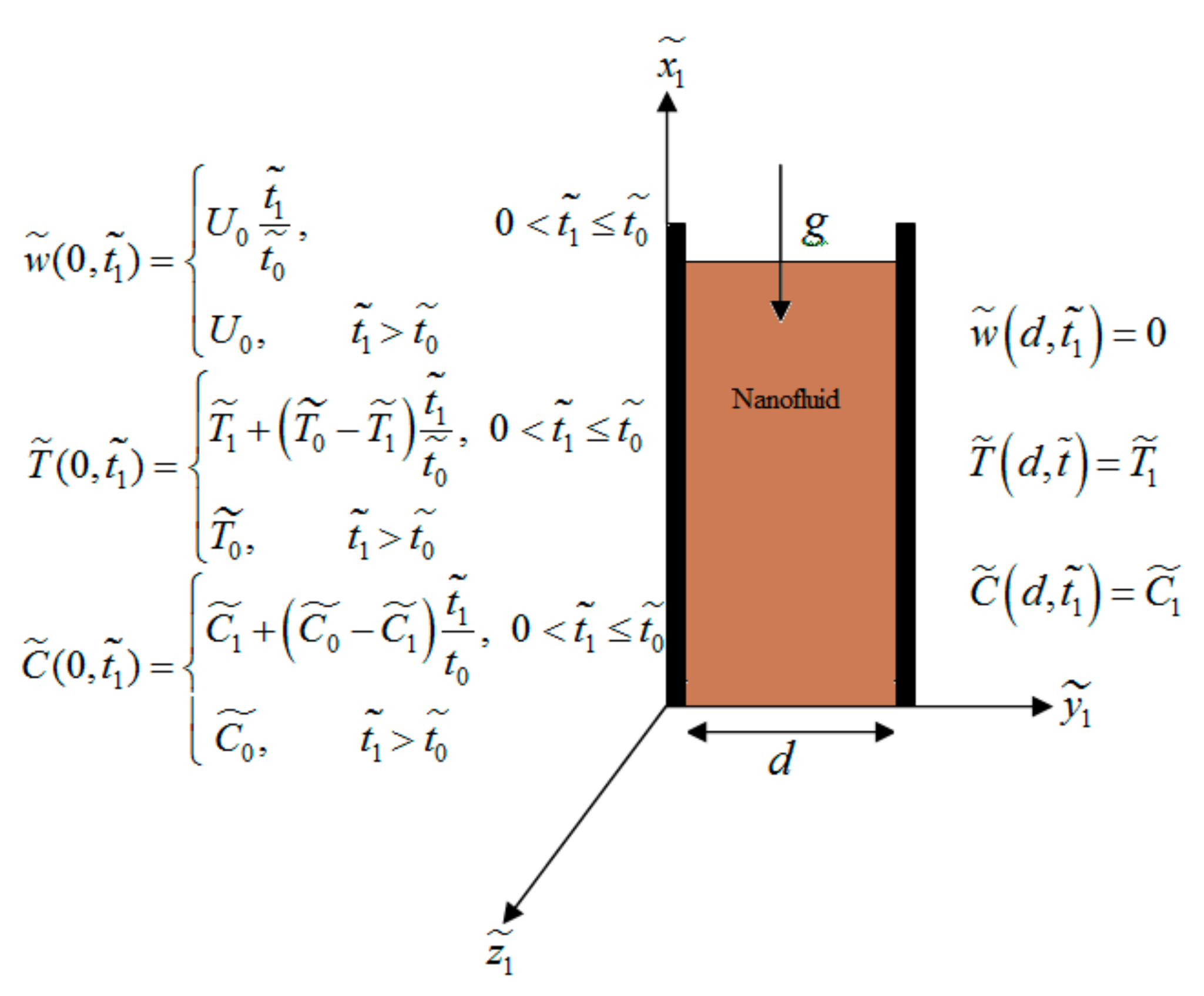 Nanomaterials 12 01255 g001 Nanomaterials 12 01255 g001