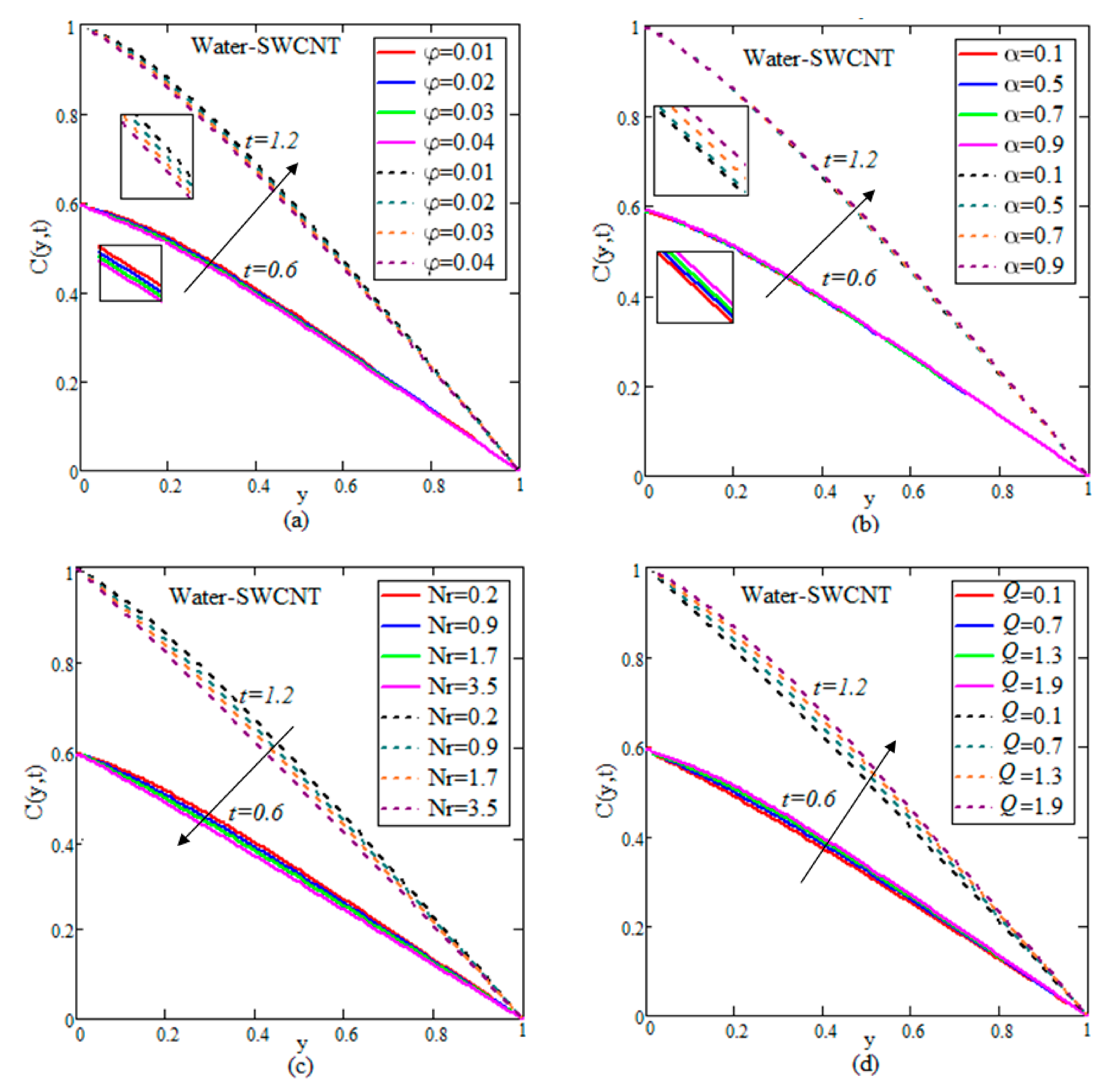 Nanomaterials 12 01255 g003a Nanomaterials 12 01255 g003a