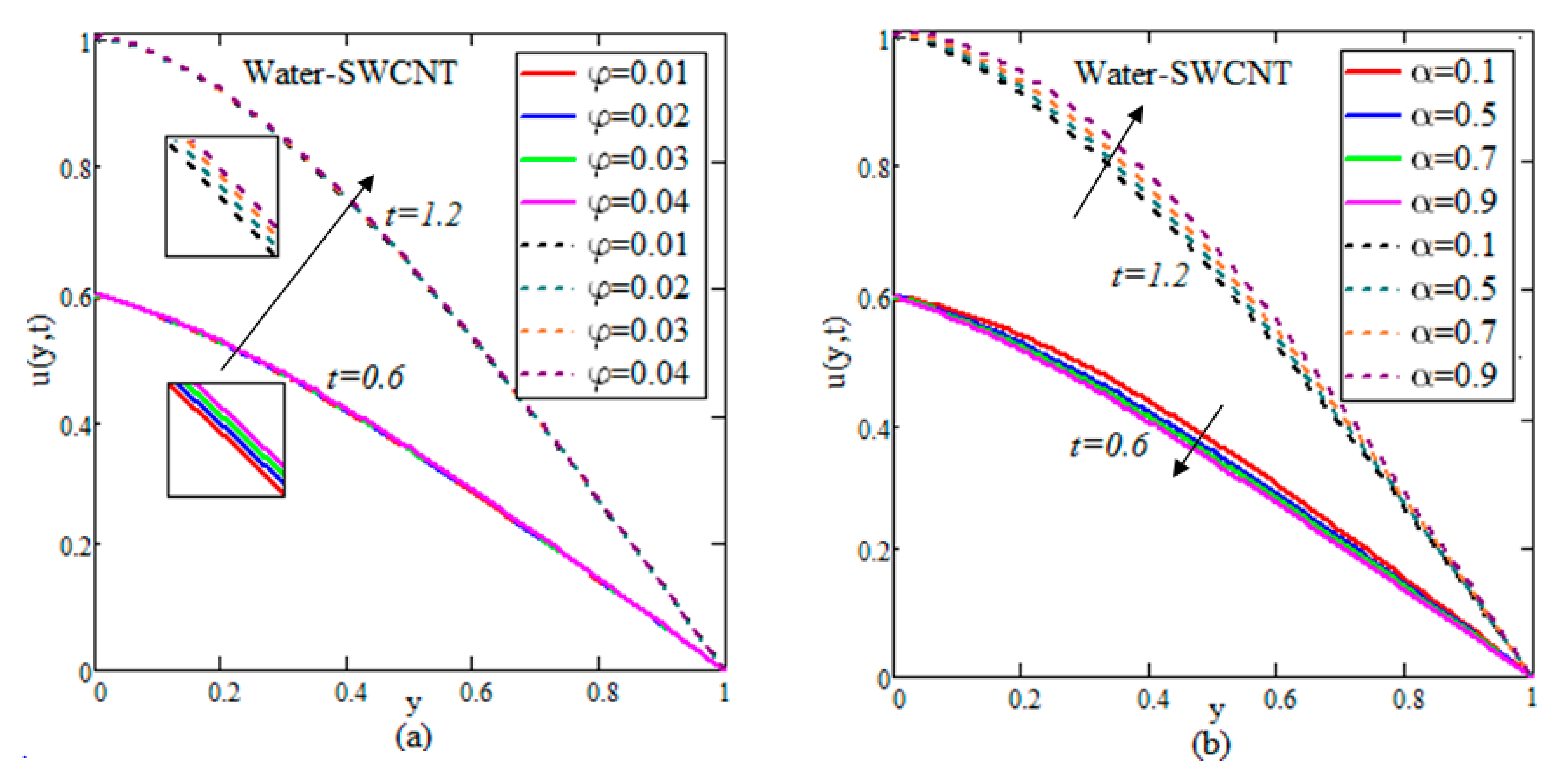 Nanomaterials 12 01255 g004a Nanomaterials 12 01255 g004a