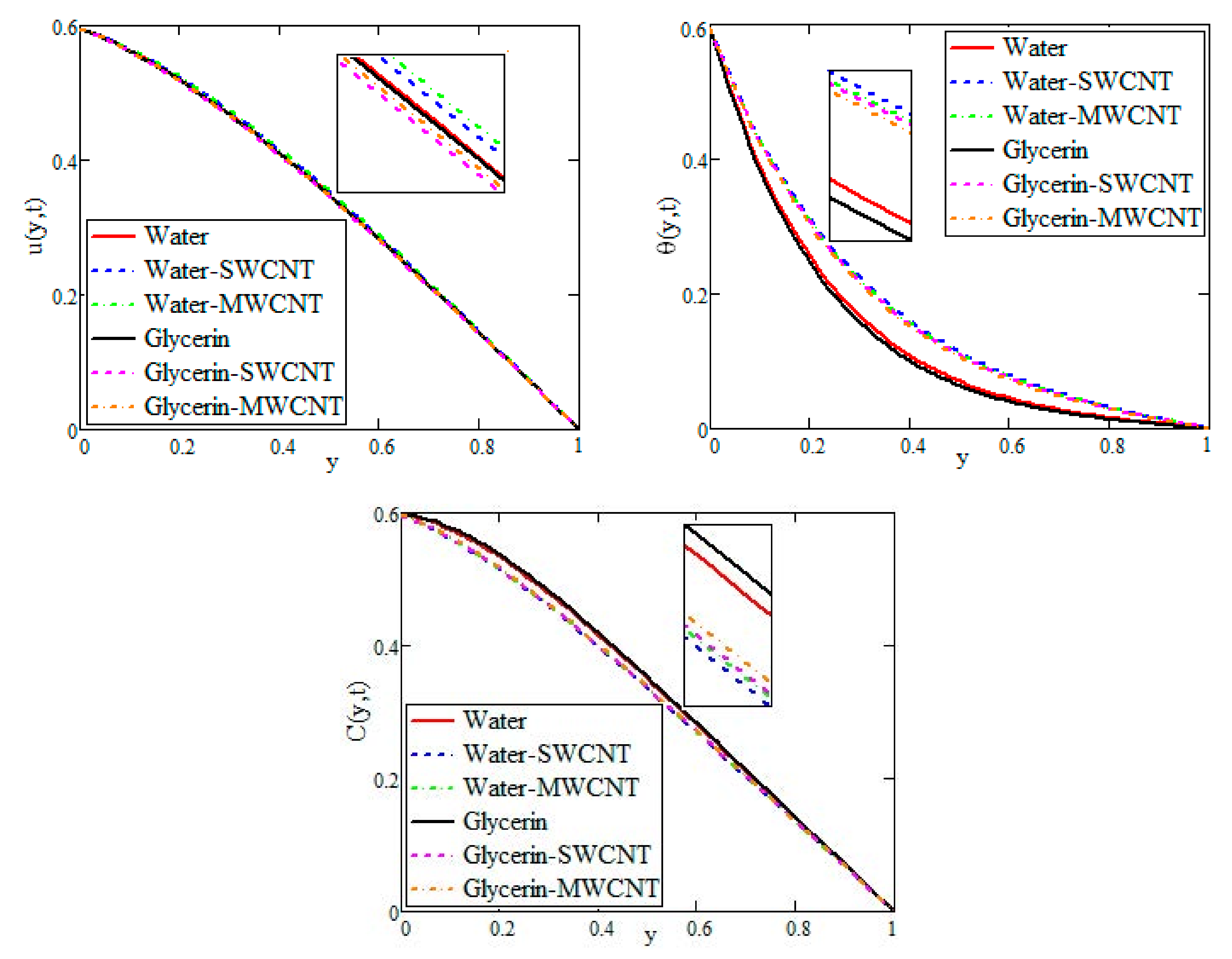 Nanomaterials 12 01255 g005 Nanomaterials 12 01255 g005