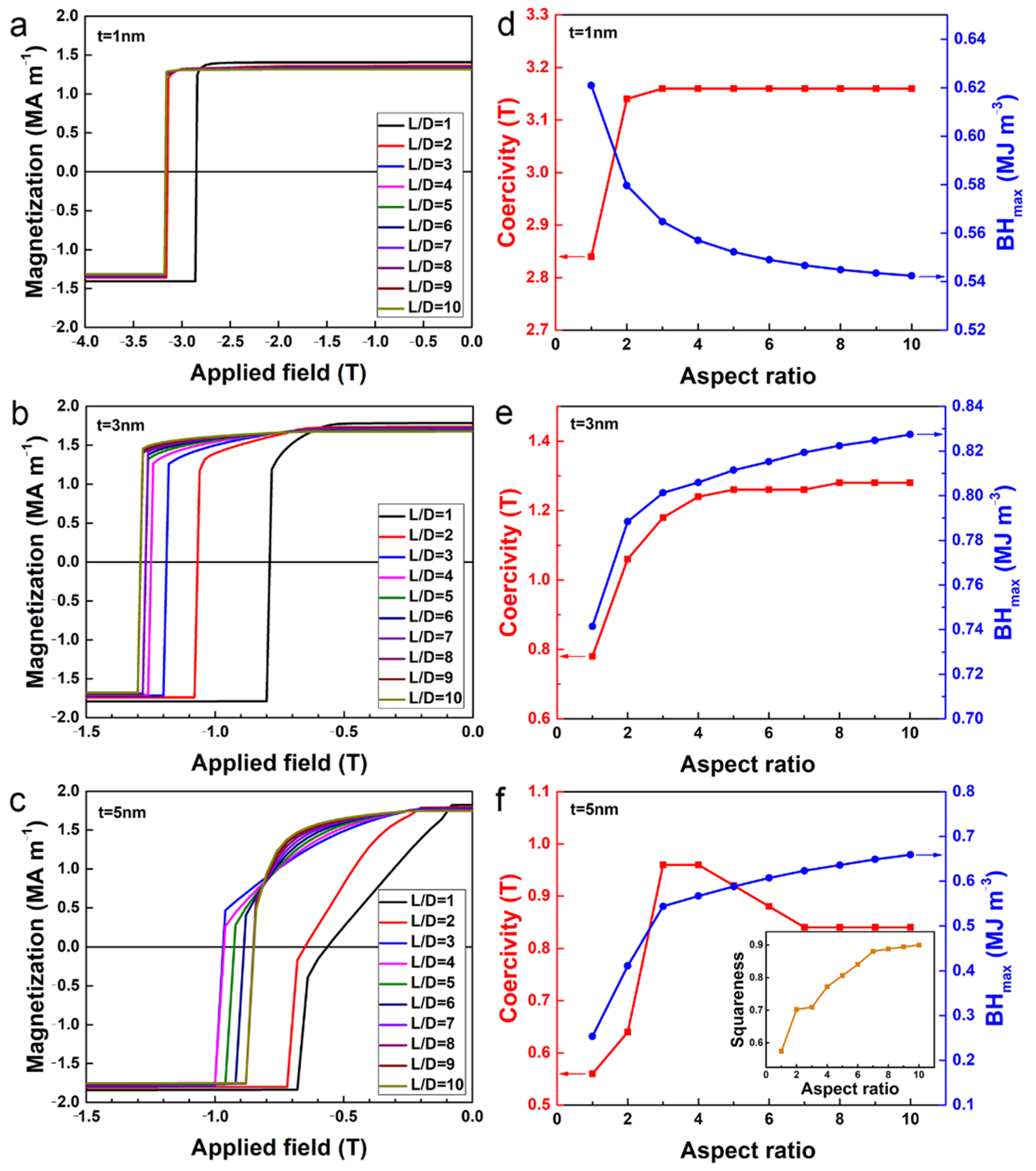 Nanomaterials 12 01261 g004