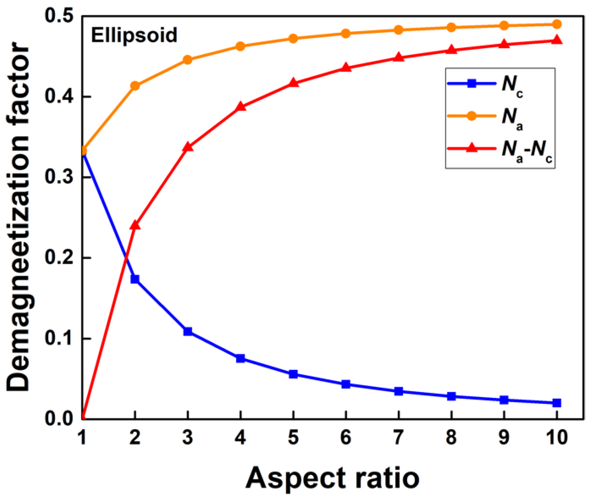 Nanomaterials 12 01261 g006