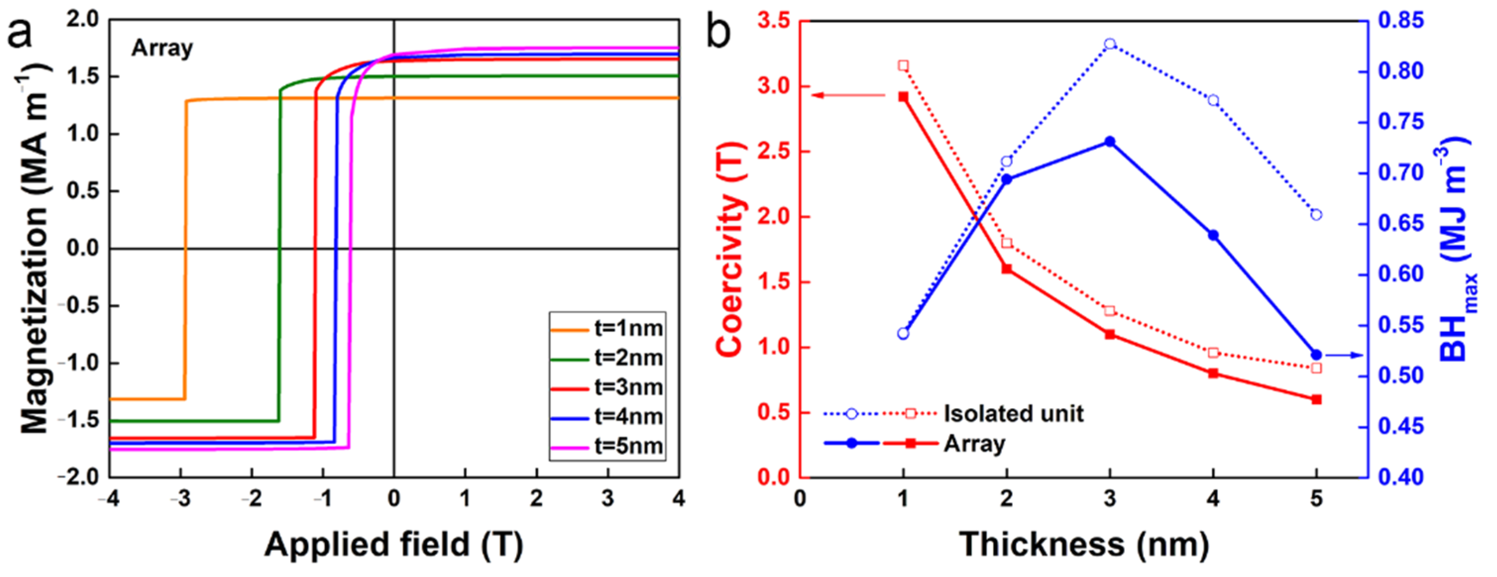 Nanomaterials 12 01261 g007