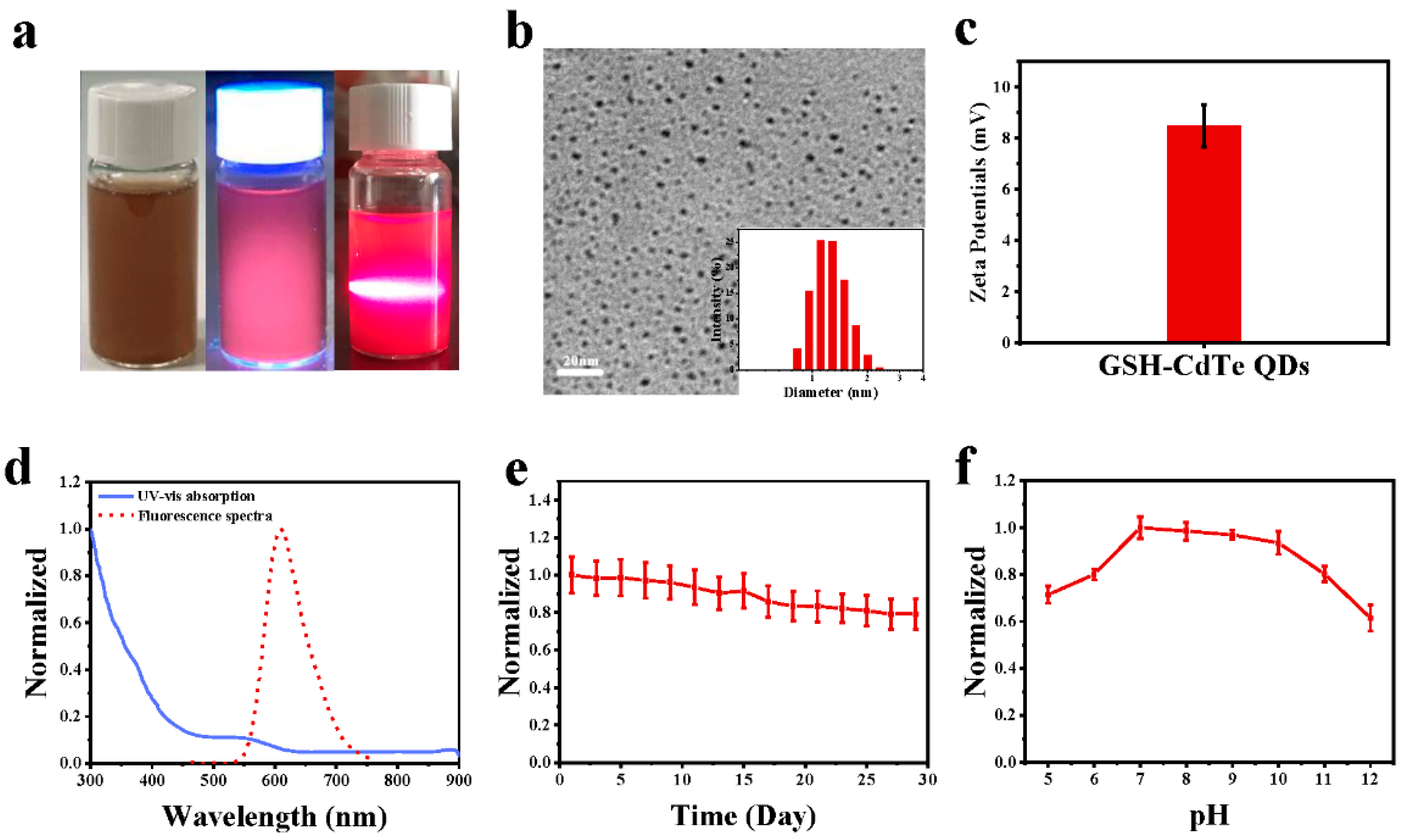 Nanomaterials 12 01262 g002