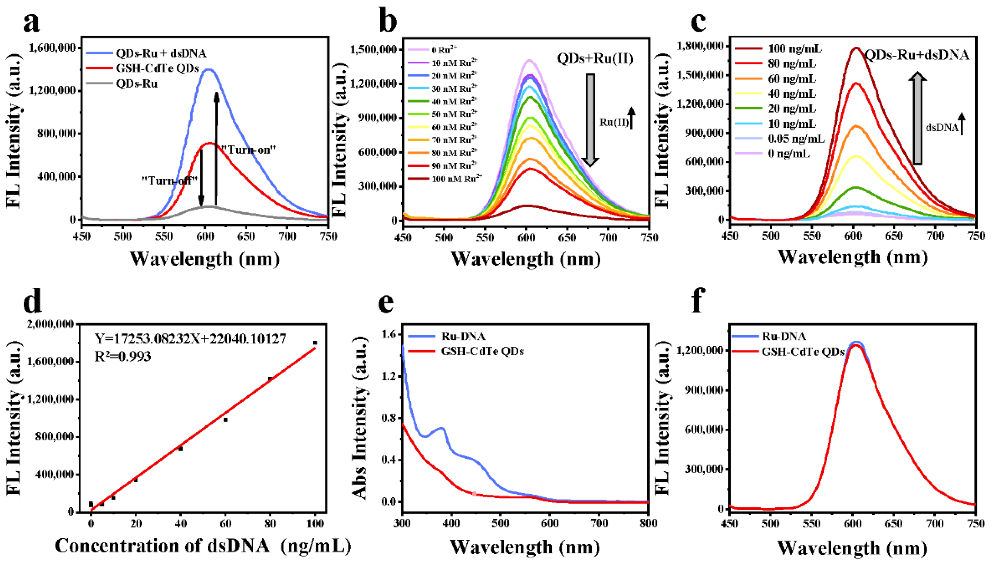 Nanomaterials 12 01262 g003