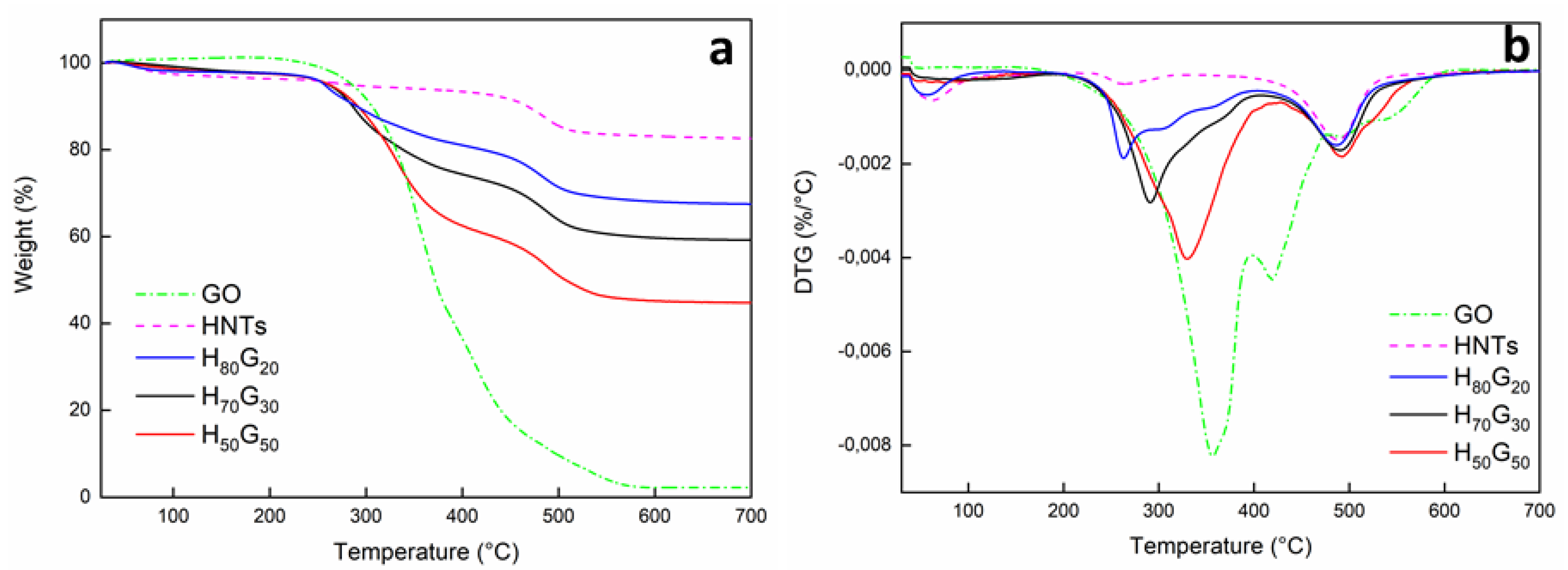 Nanomaterials 12 01265 g002