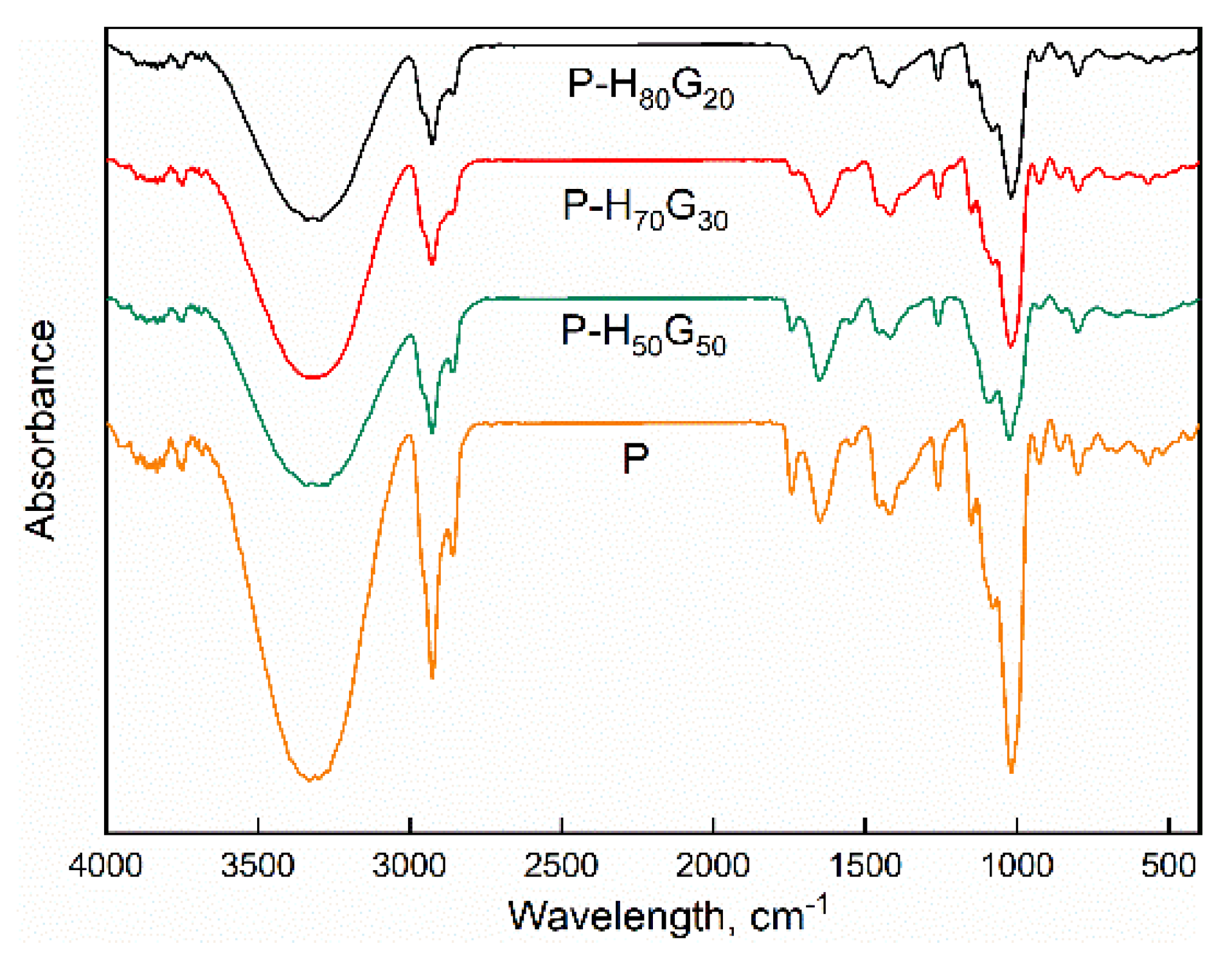 Nanomaterials 12 01265 g004