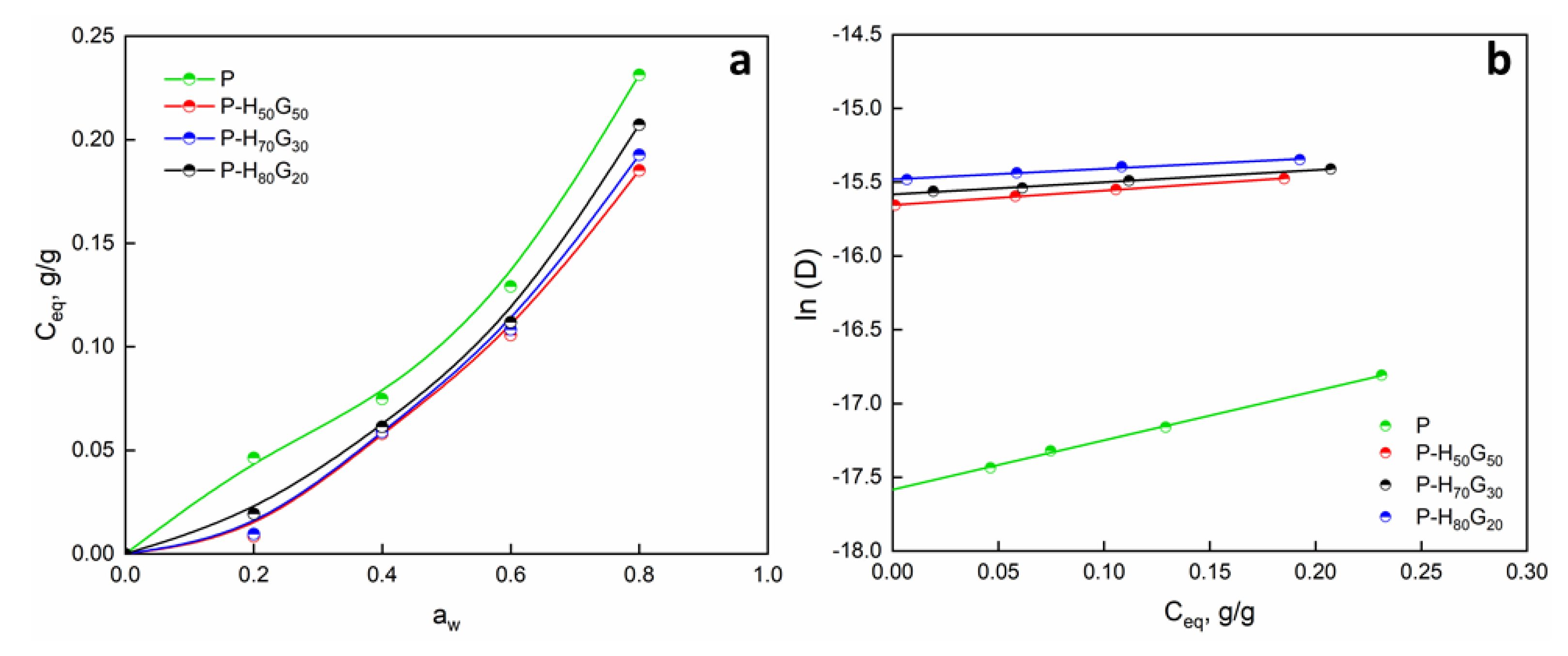 Nanomaterials 12 01265 g006