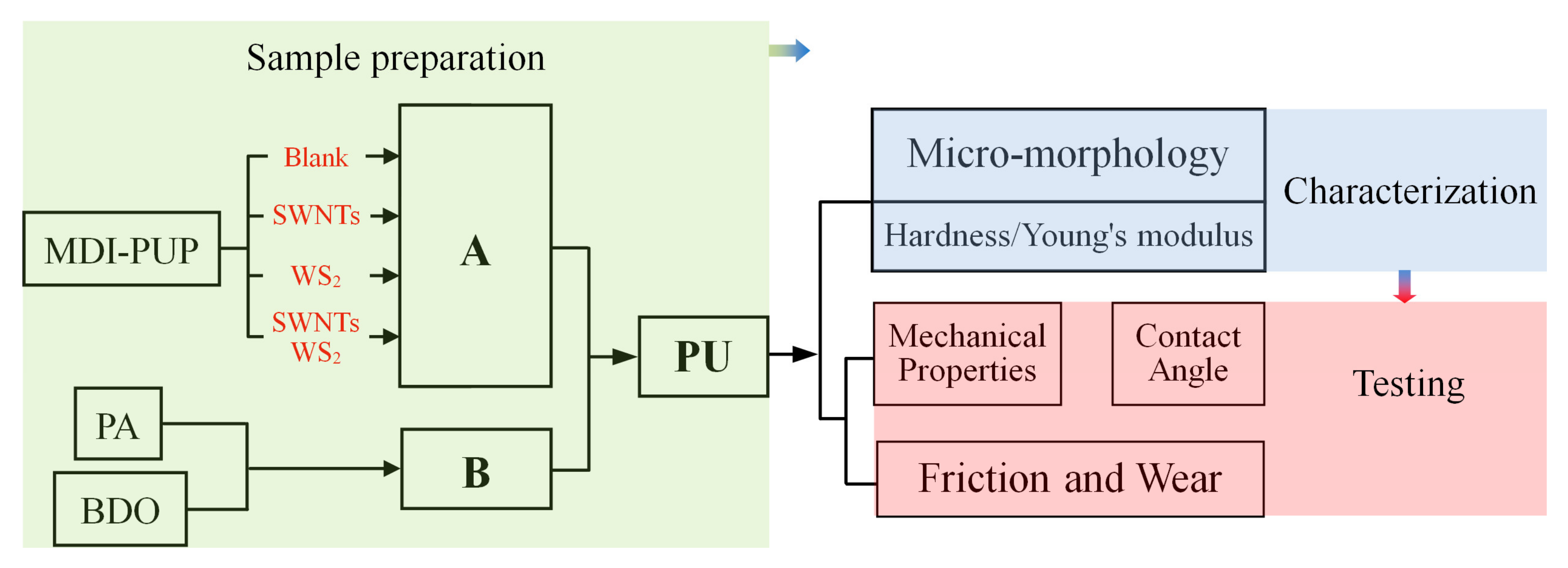 Nanomaterials 12 01267 g002
