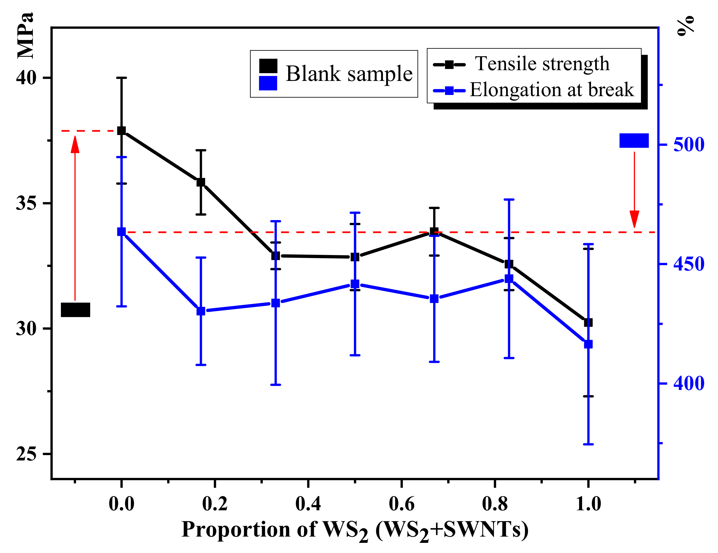 Nanomaterials 12 01267 g006