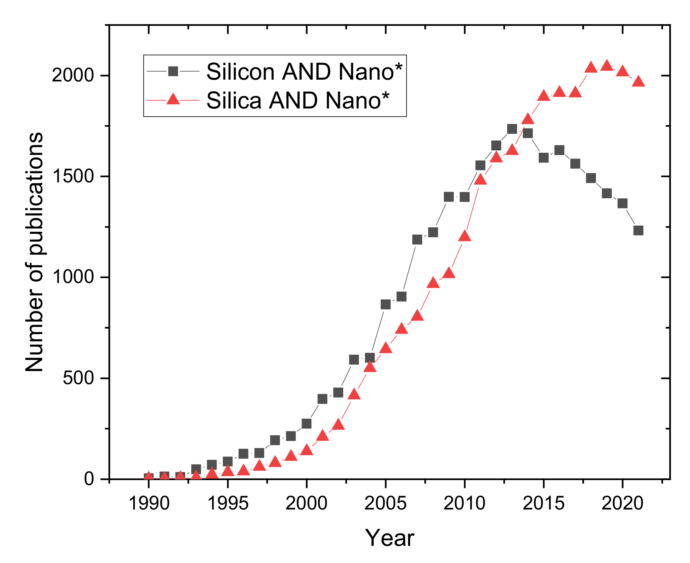 Nanomaterials 12 01270 g001 Nanomaterials 12 01270 g001