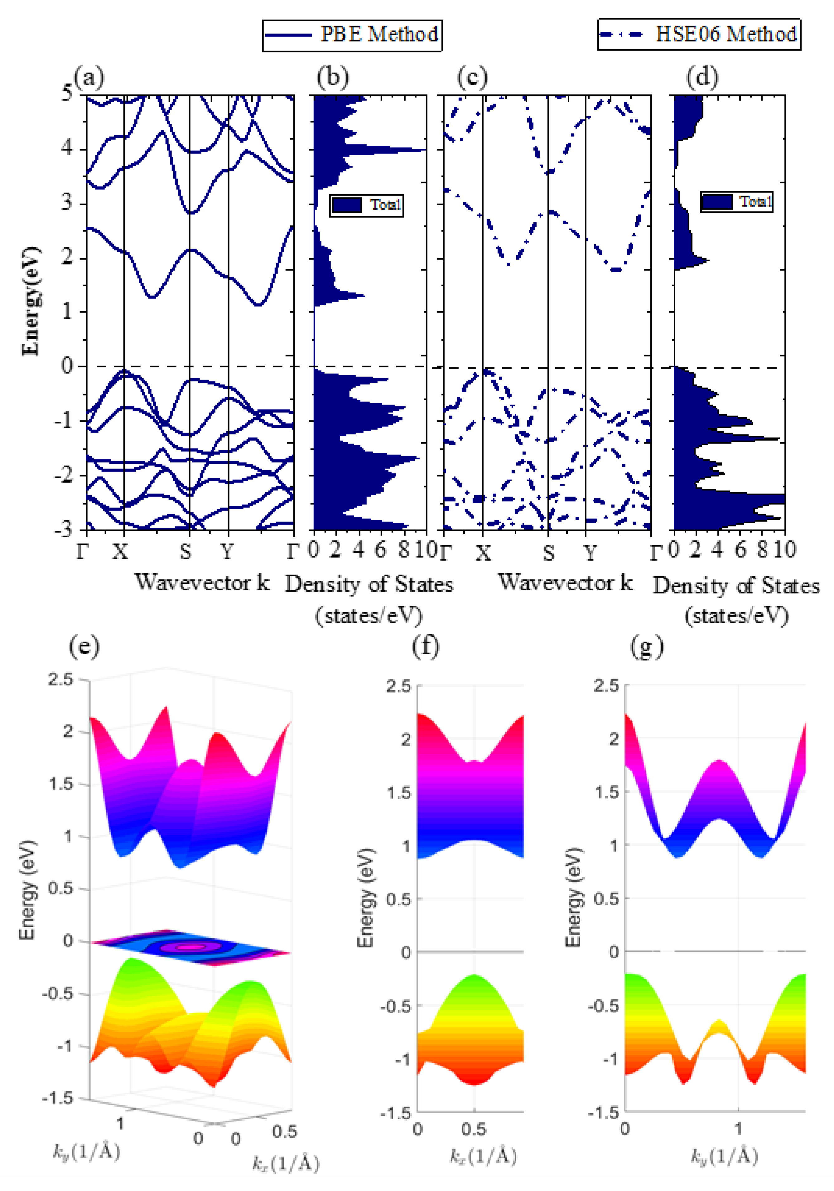 Nanomaterials 12 01272 g002