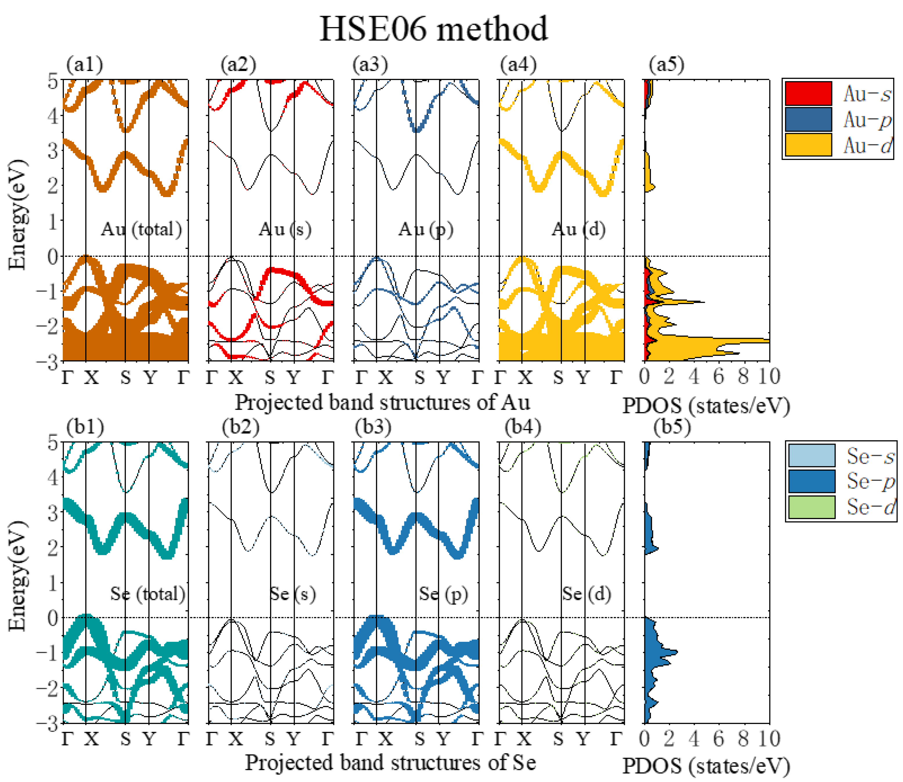 Nanomaterials 12 01272 g003