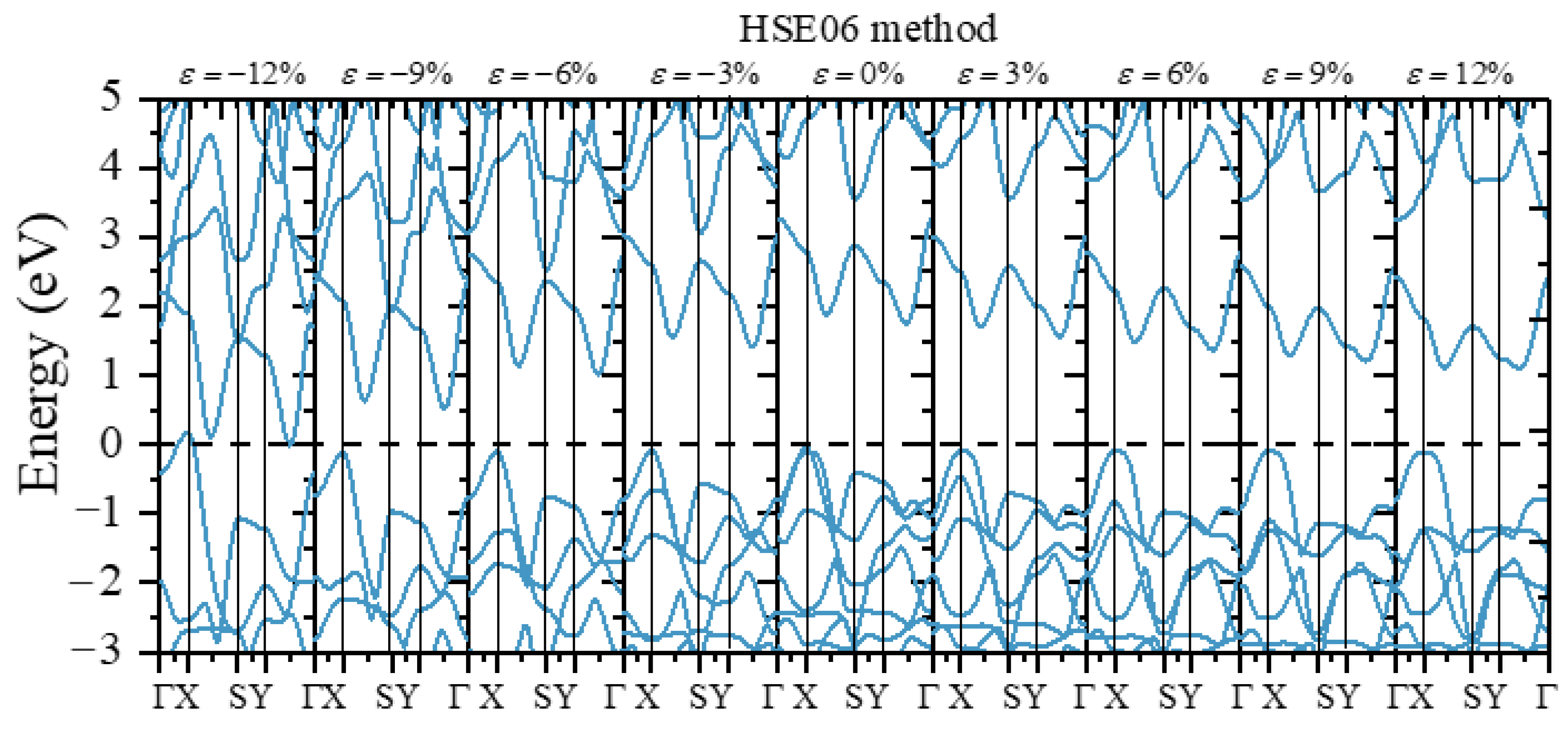 Nanomaterials 12 01272 g010