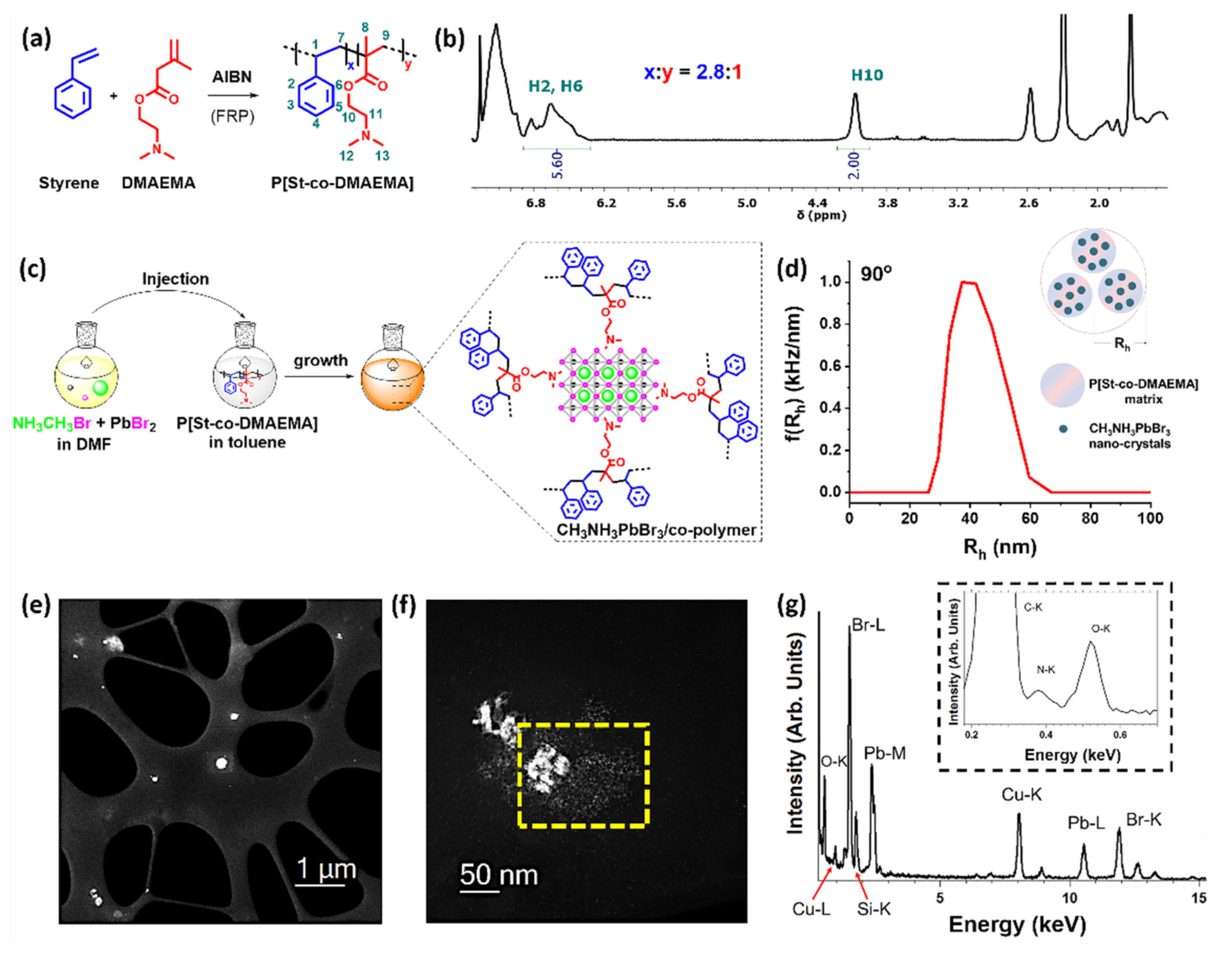 Nanomaterials 12 01275 g001