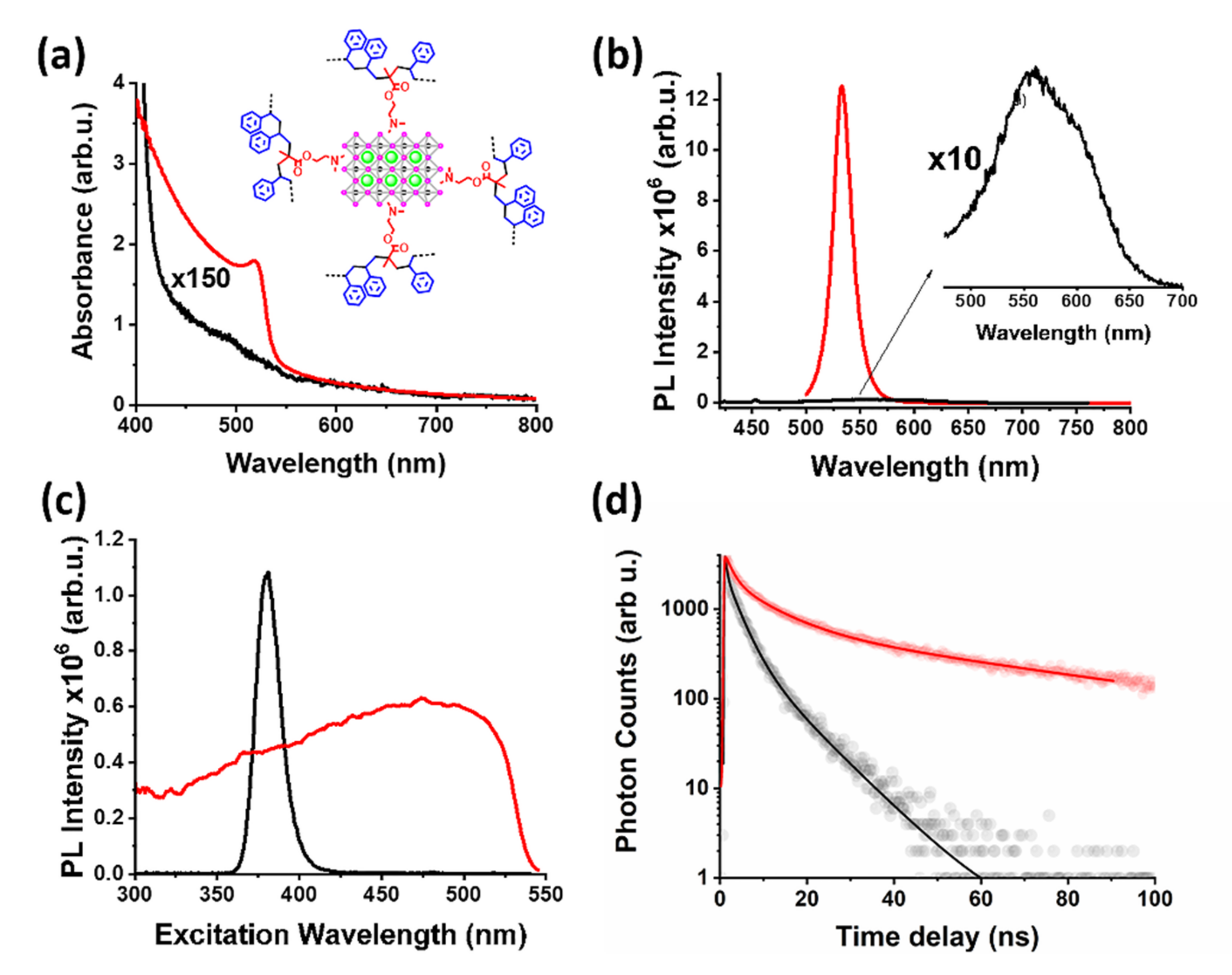 Nanomaterials 12 01275 g002