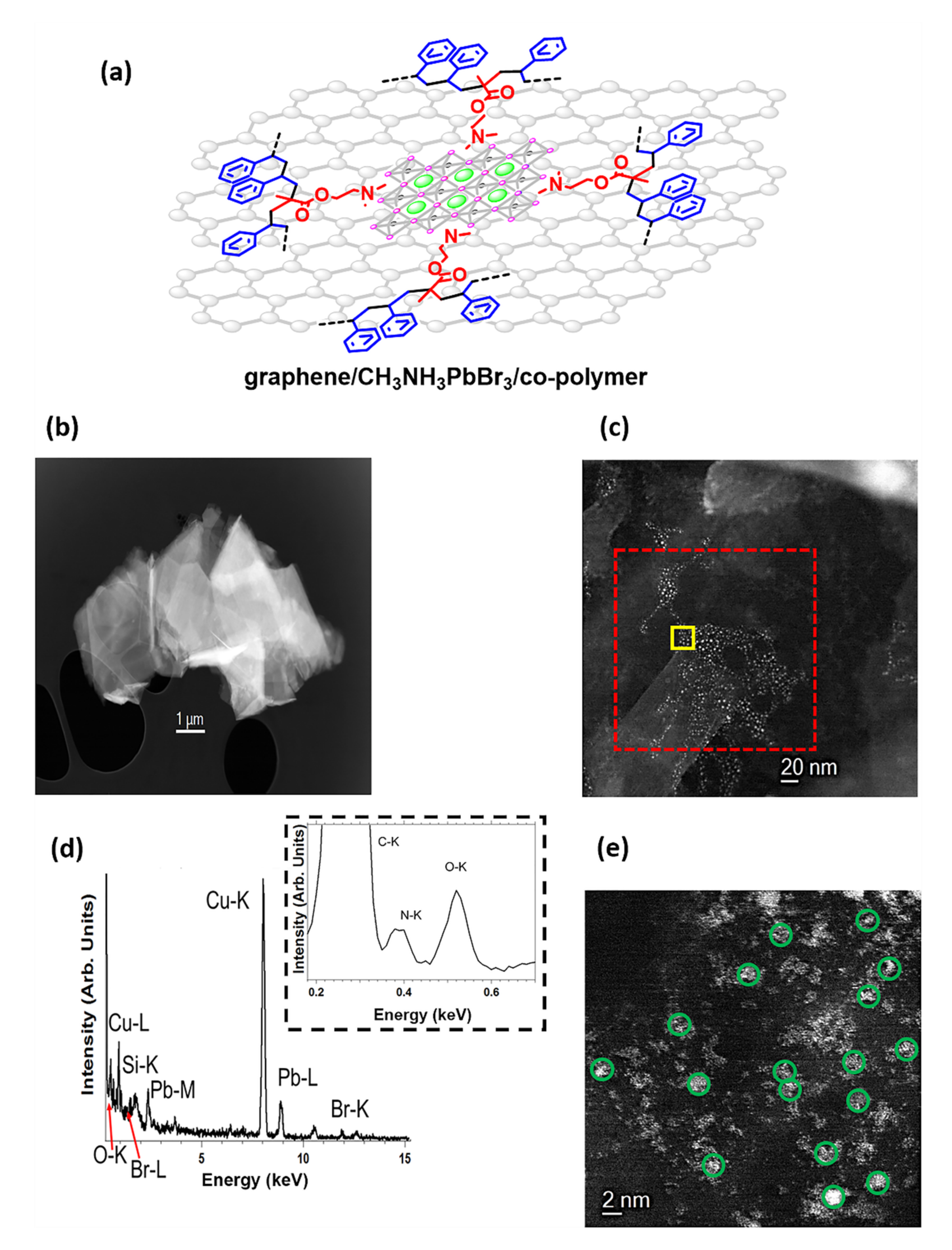 Nanomaterials 12 01275 g003