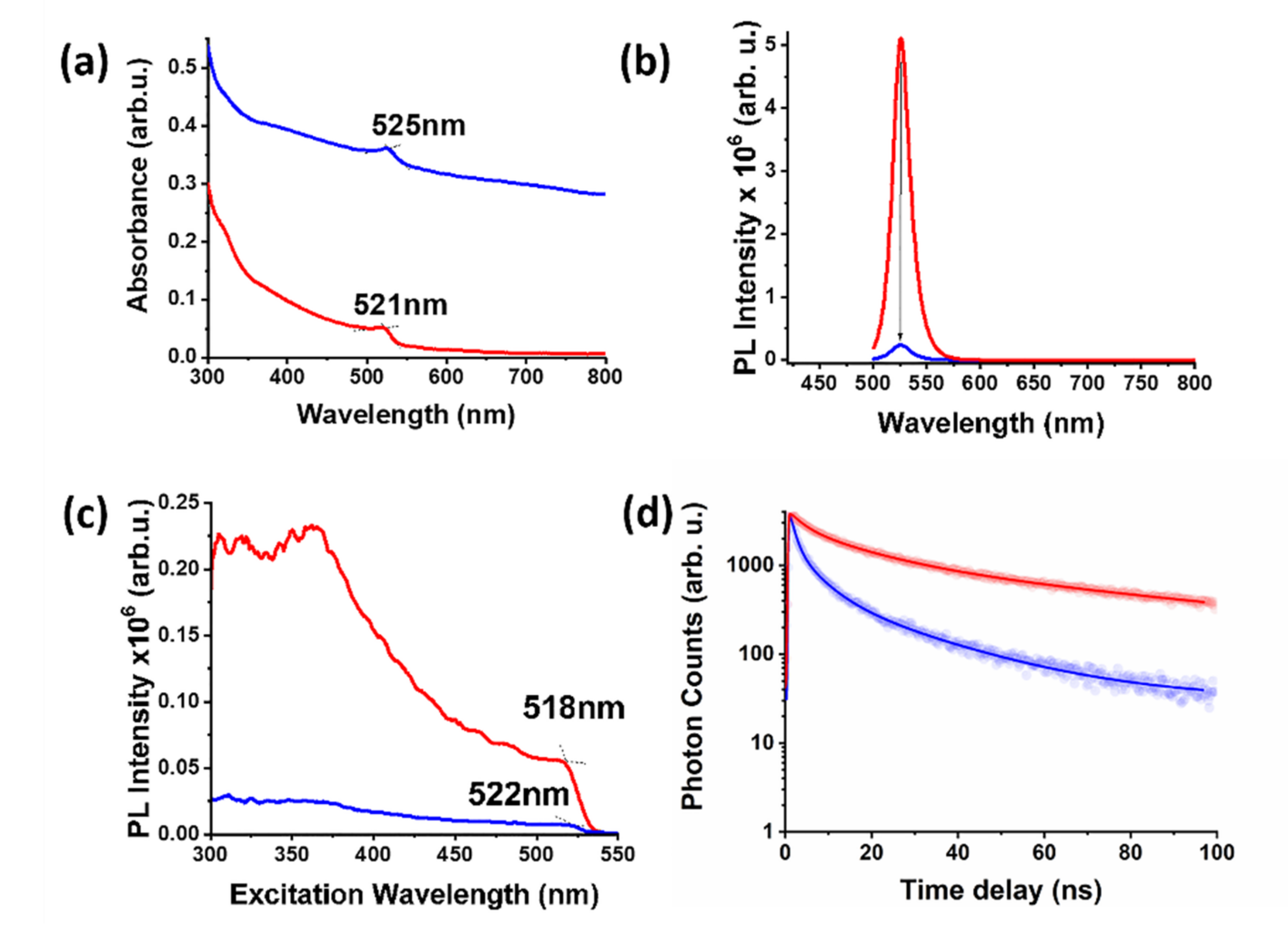 Nanomaterials 12 01275 g004
