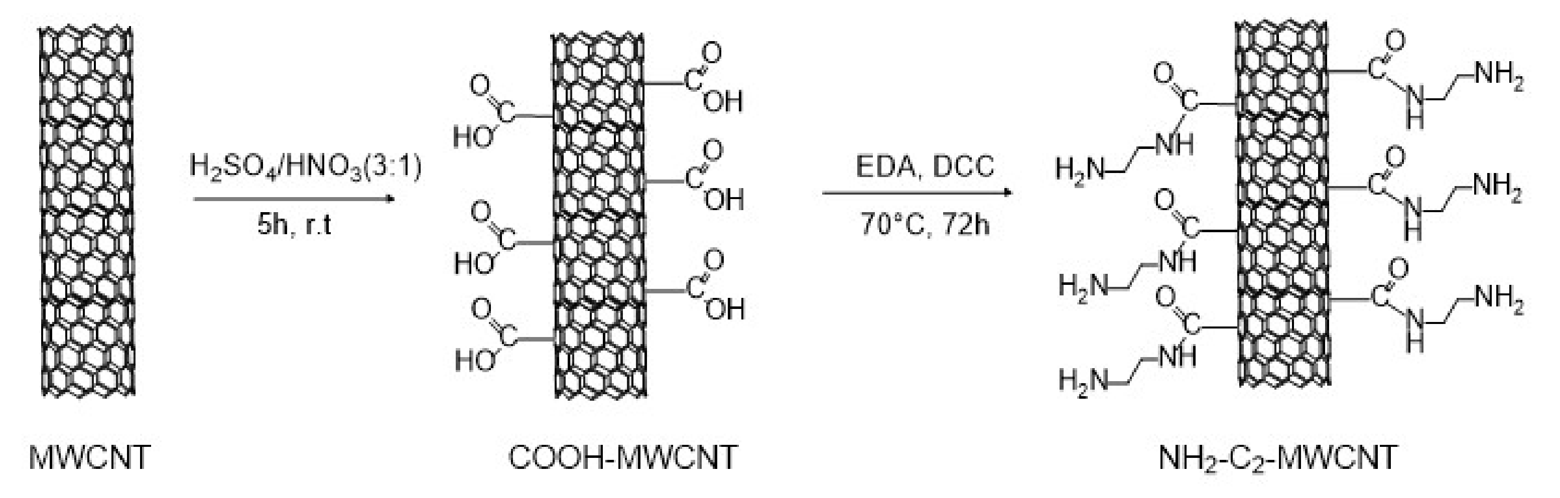Nanomaterials 12 01278 g002