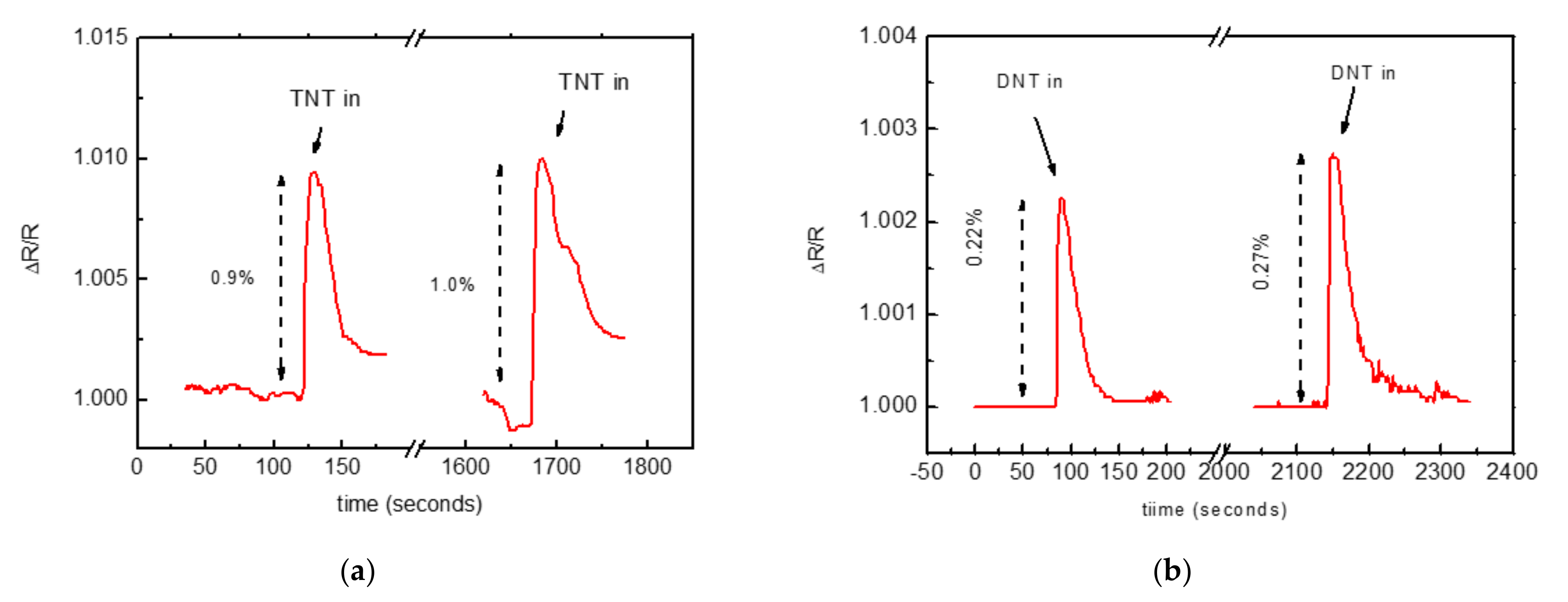 Nanomaterials 12 01278 g007