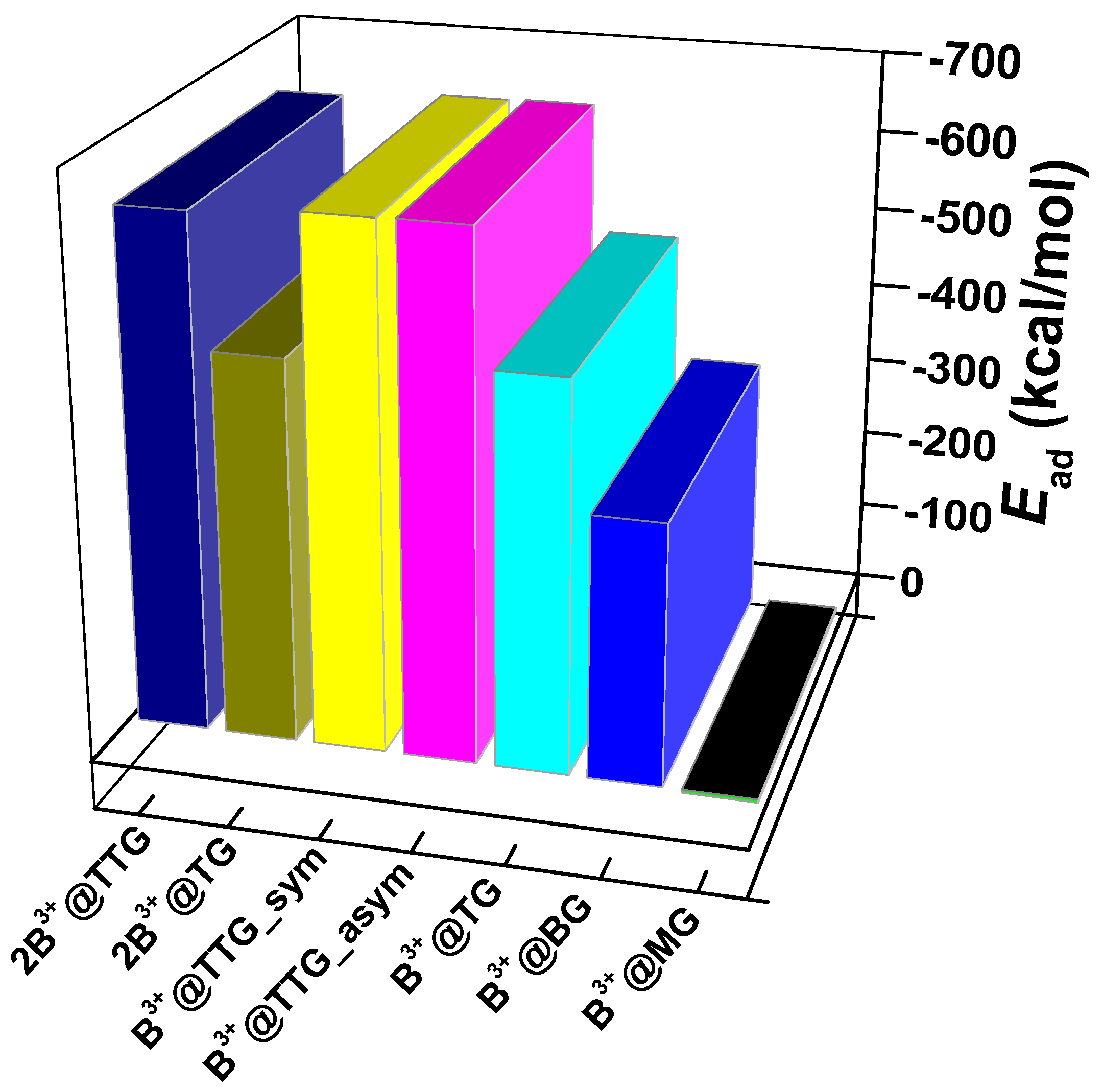 Nanomaterials 12 01280 g005