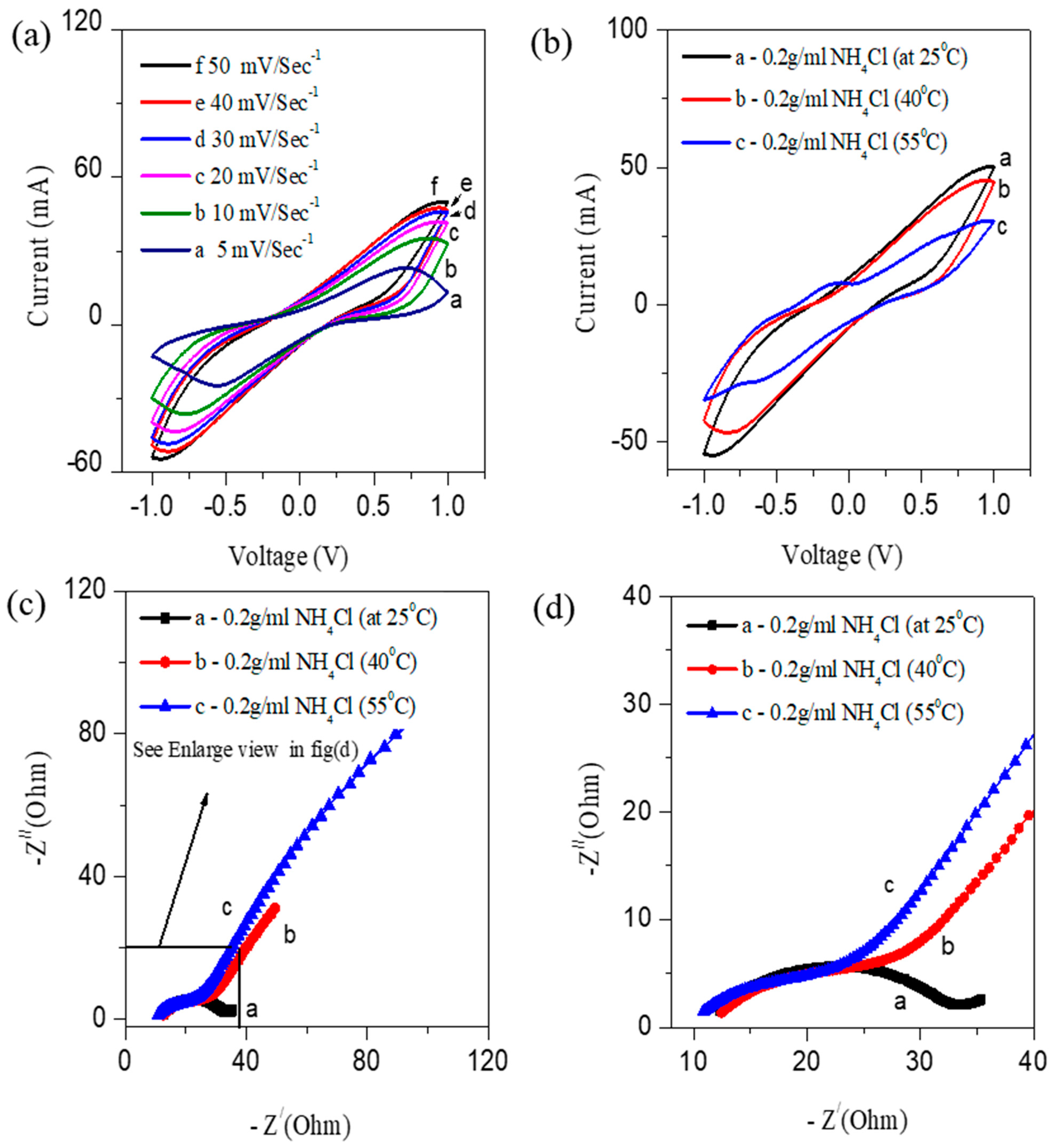 Nanomaterials 12 01281 g003