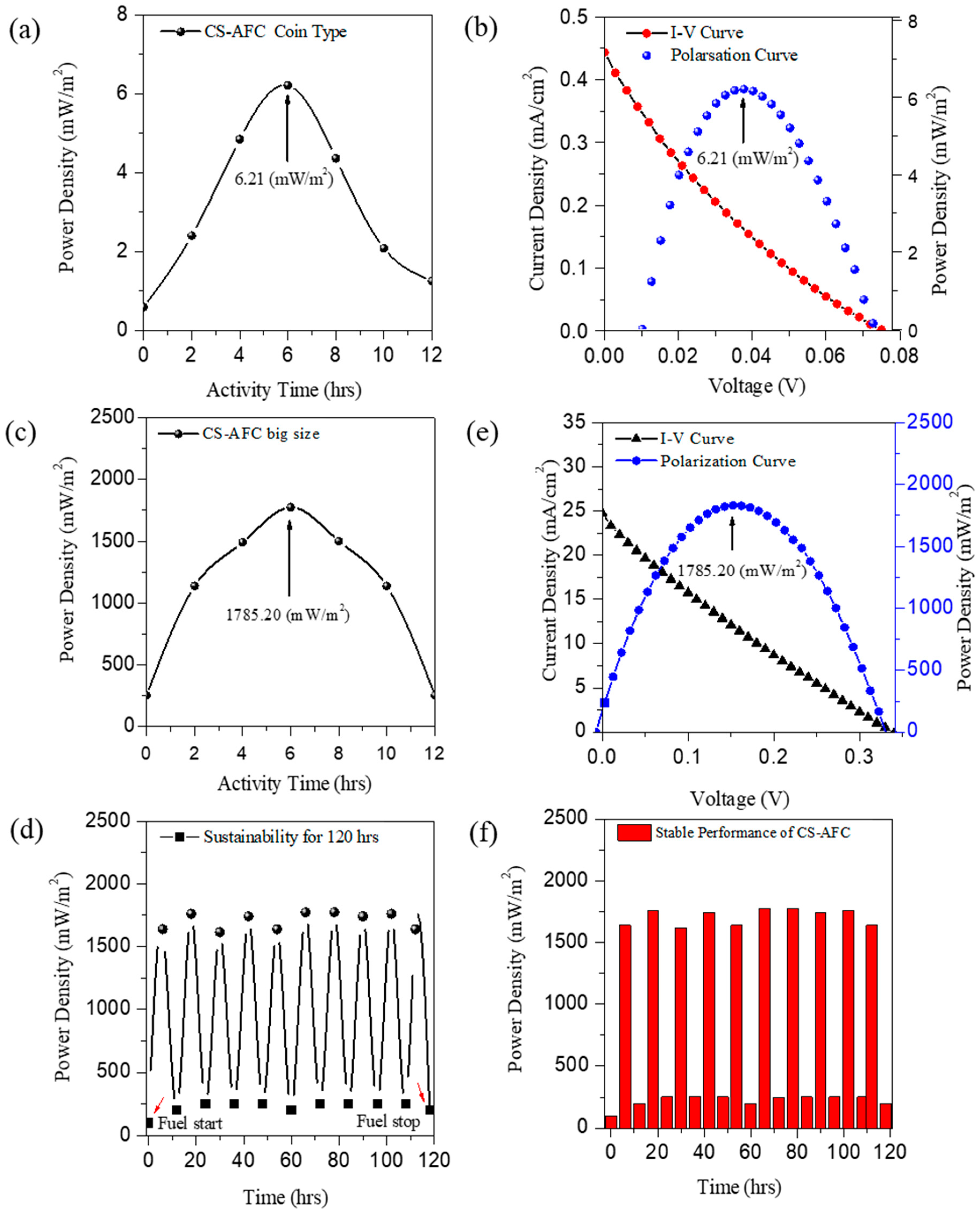 Nanomaterials 12 01281 g005