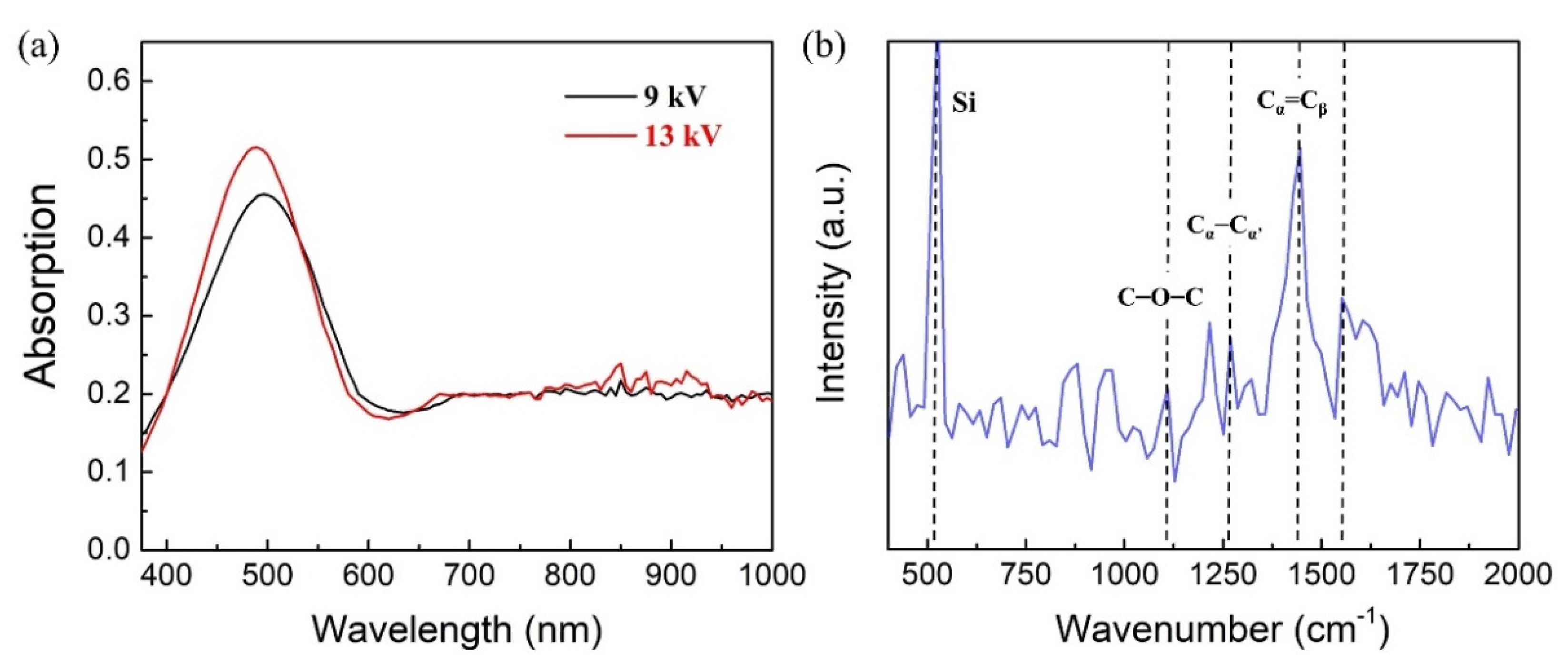 Nanomaterials 12 01282 g002