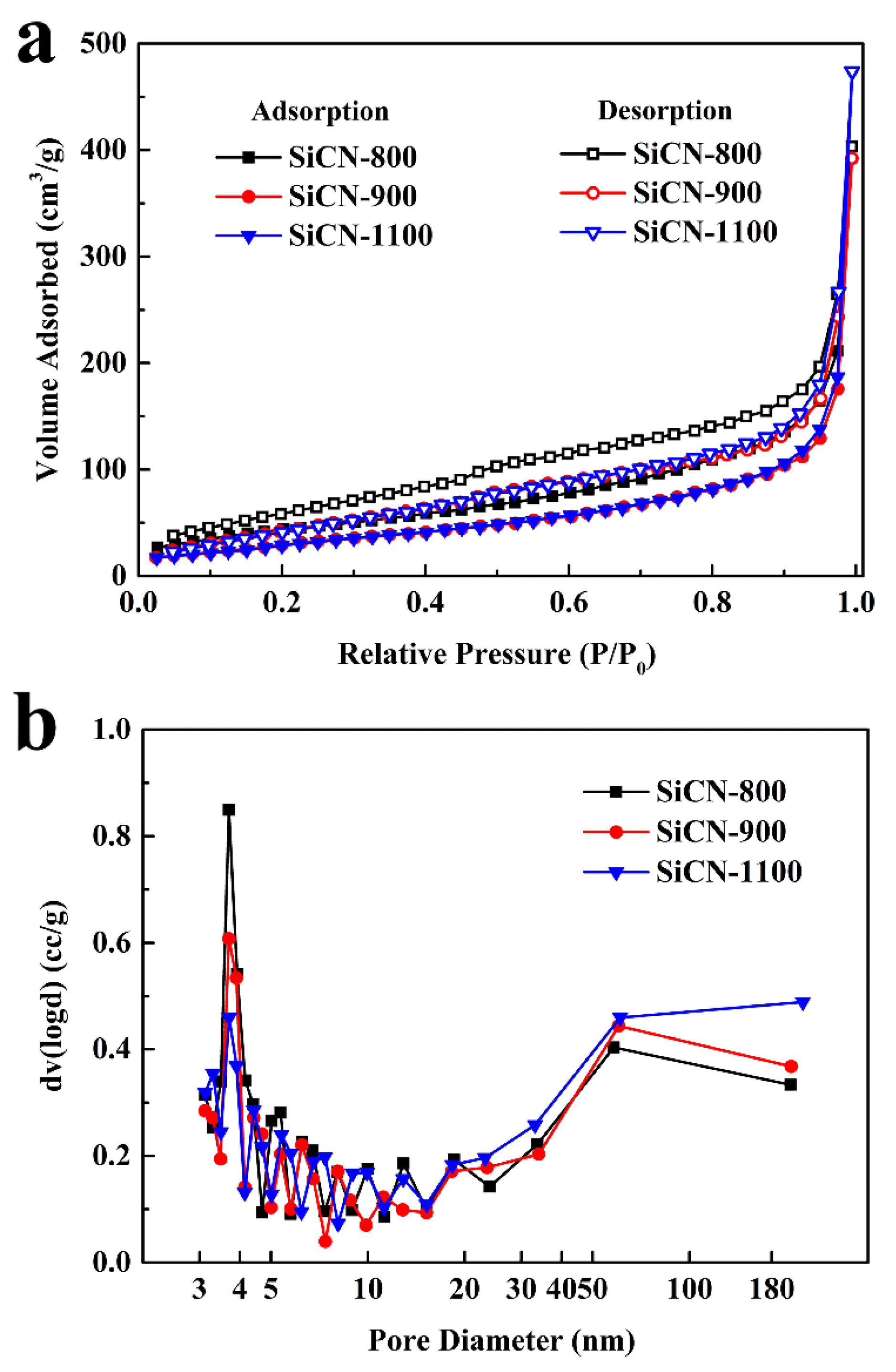 Nanomaterials 12 01283 g002