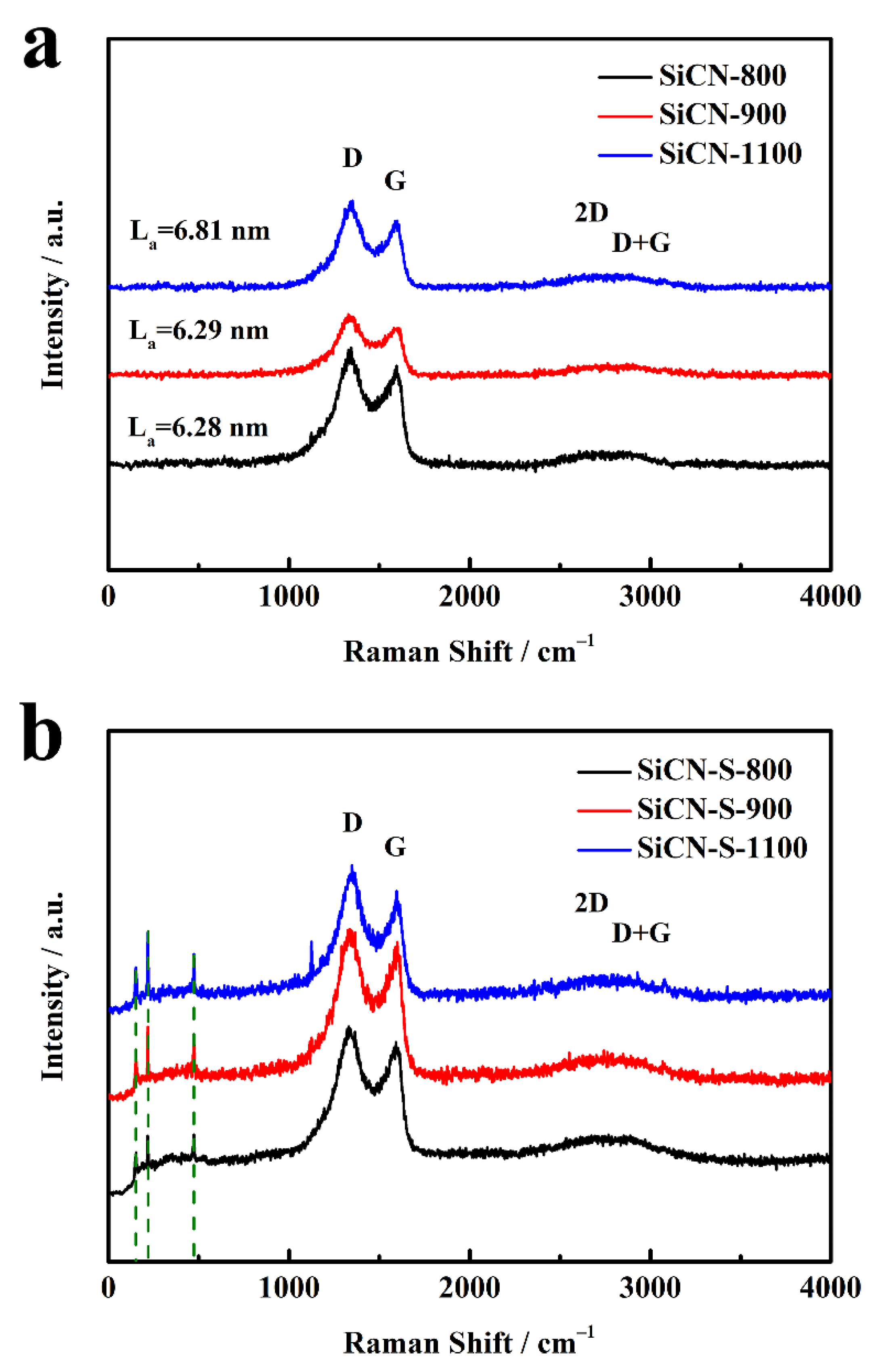 Nanomaterials 12 01283 g003