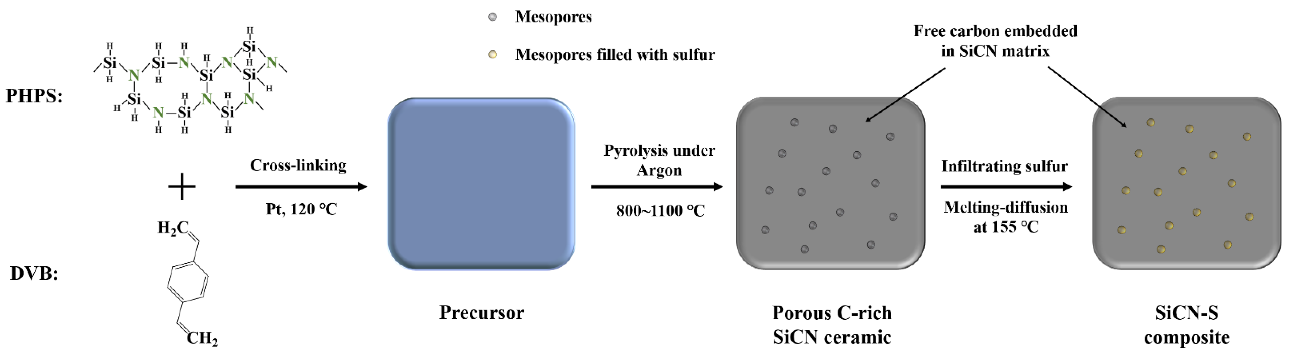 Nanomaterials 12 01283 sch001