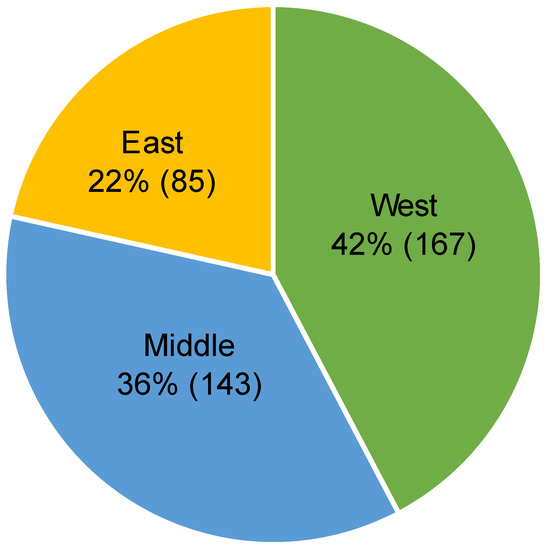 Nanomaterials 12 01292 g0a1