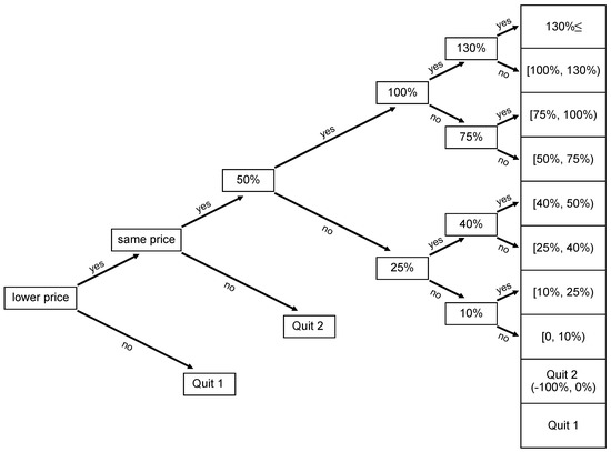 Nanomaterials 12 01292 g0a2