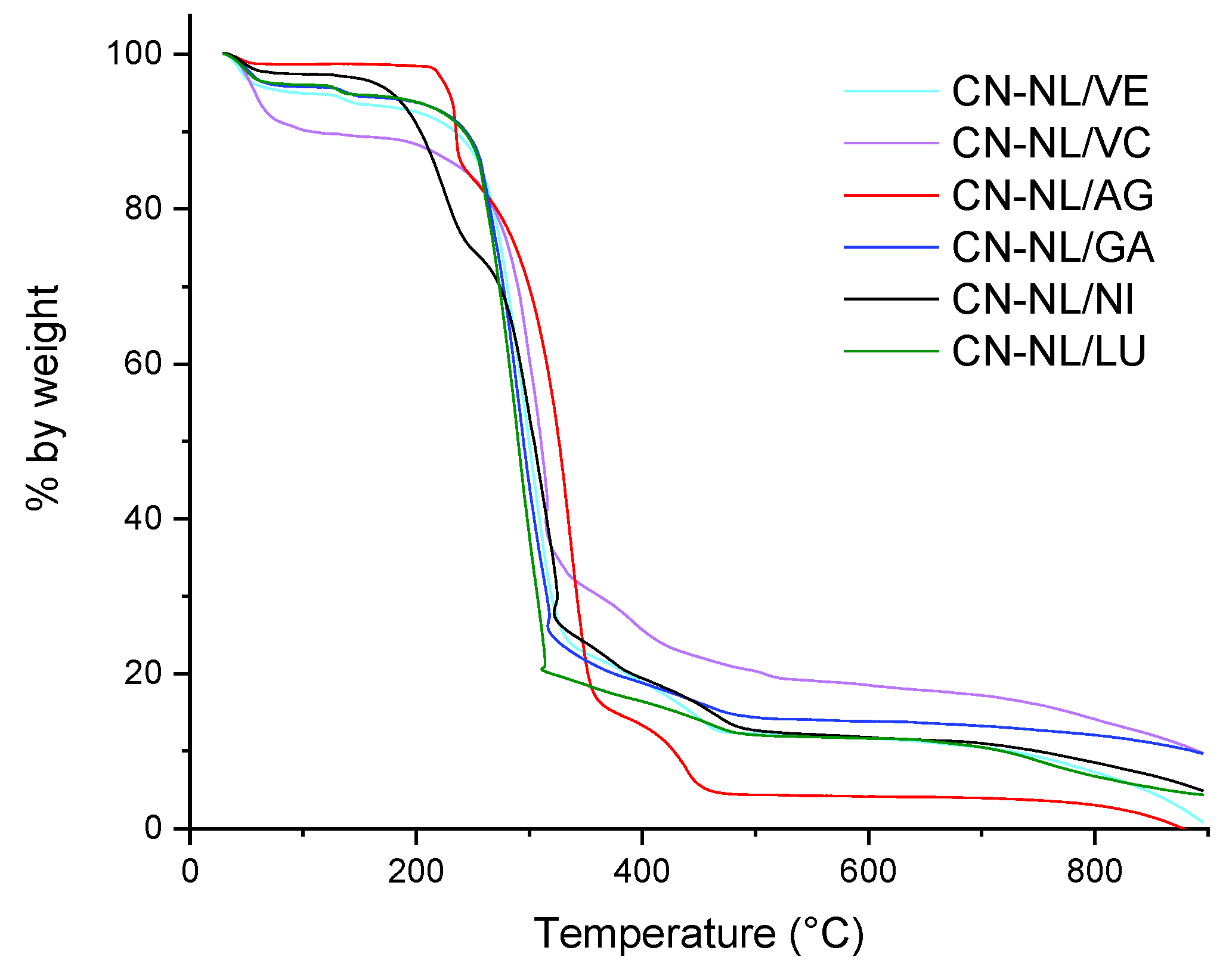 Nanomaterials 12 01295 g008