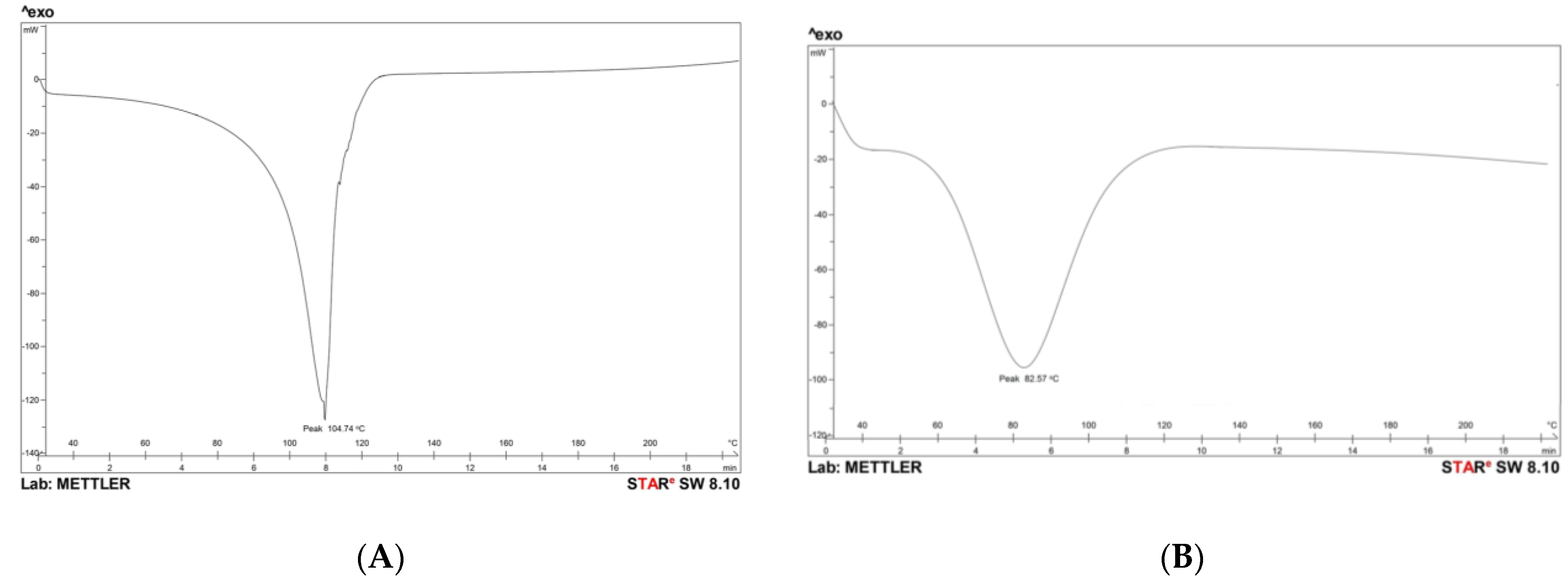 Nanomaterials 12 01299 g006