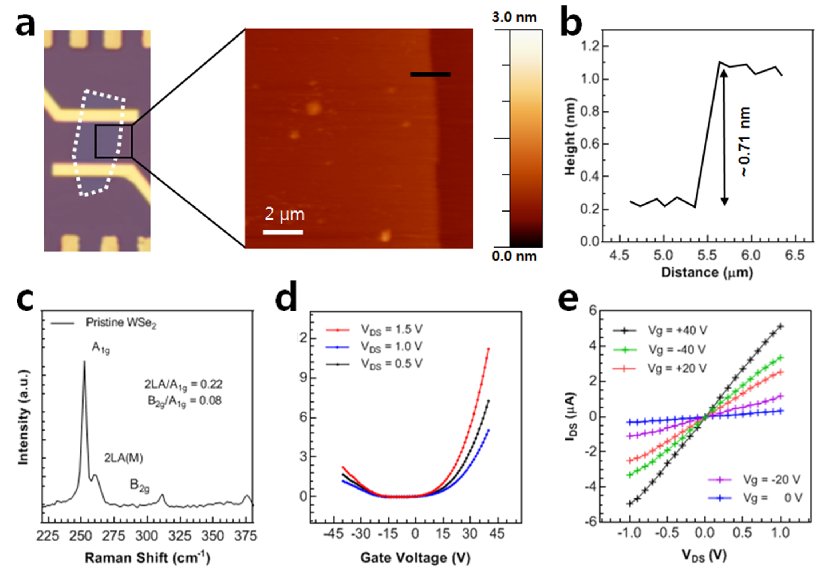 Nanomaterials 12 01305 g002