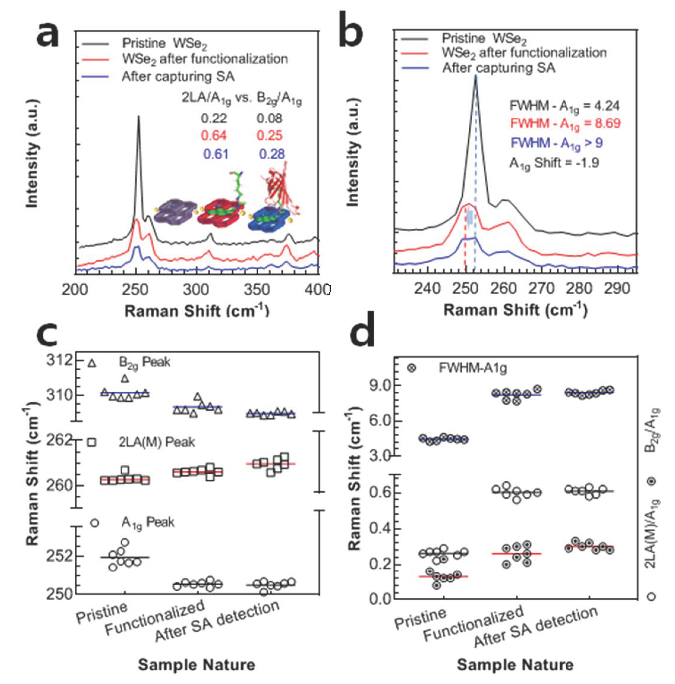 Nanomaterials 12 01305 g003