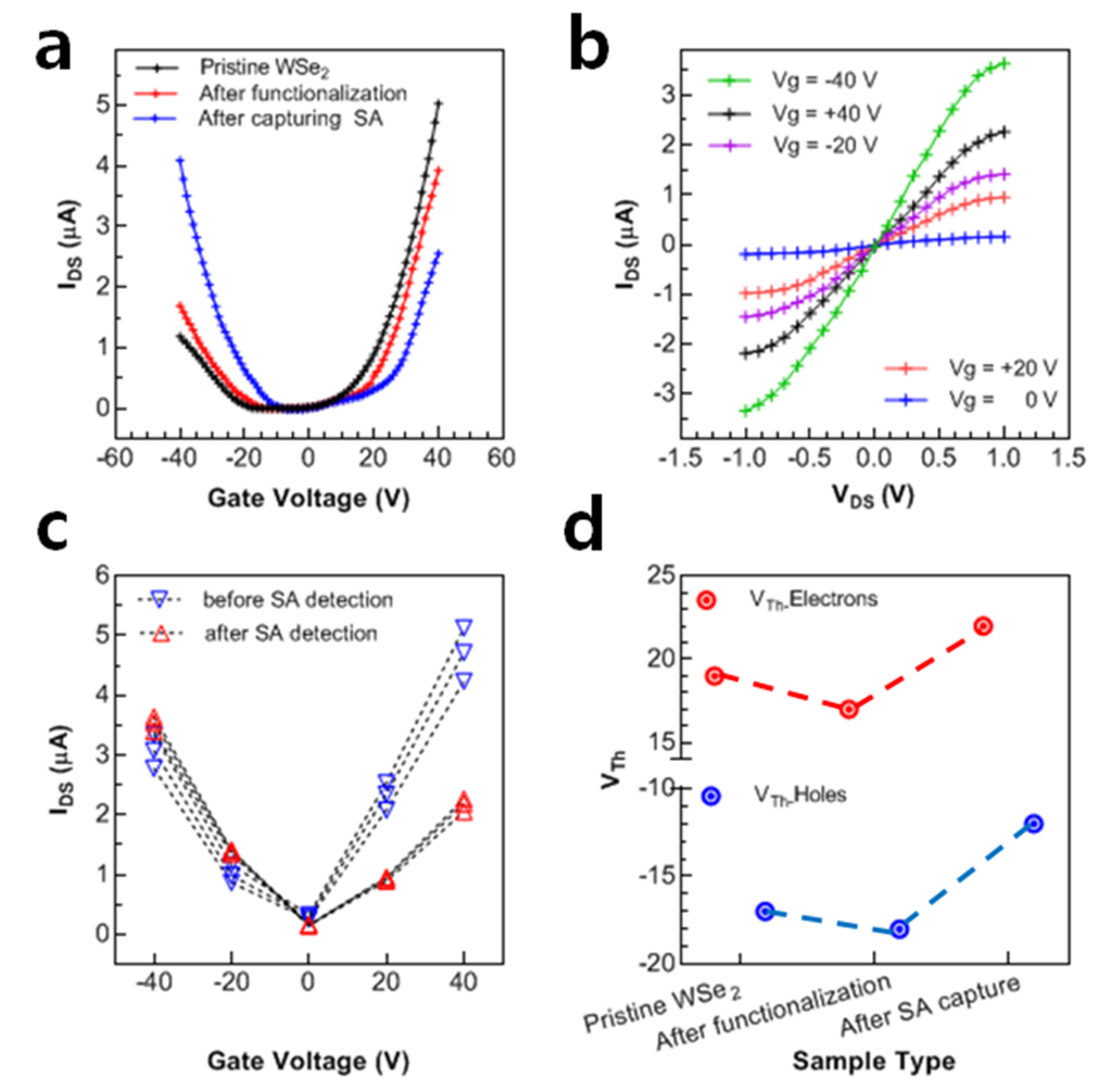 Nanomaterials 12 01305 g004