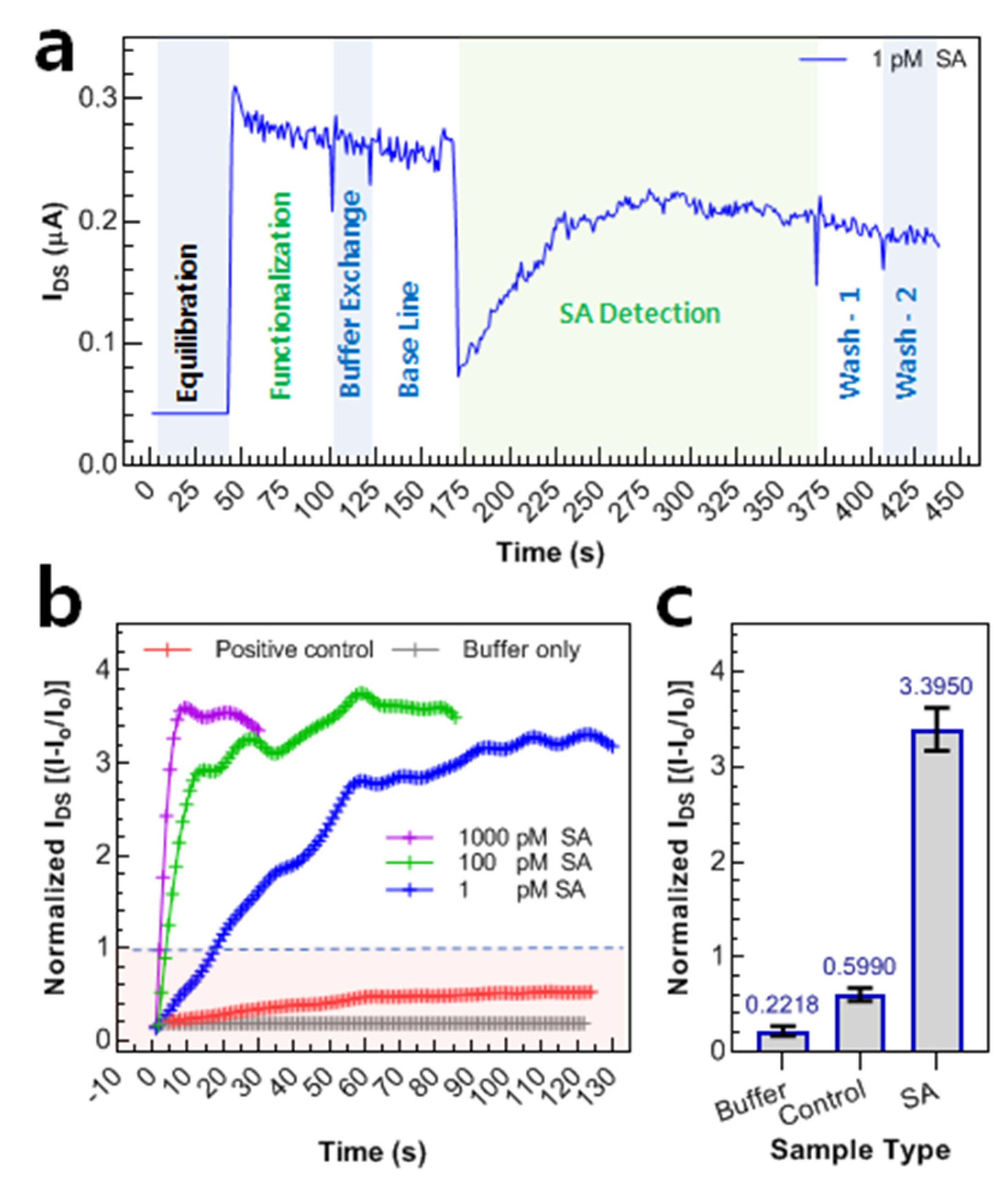 Nanomaterials 12 01305 g005