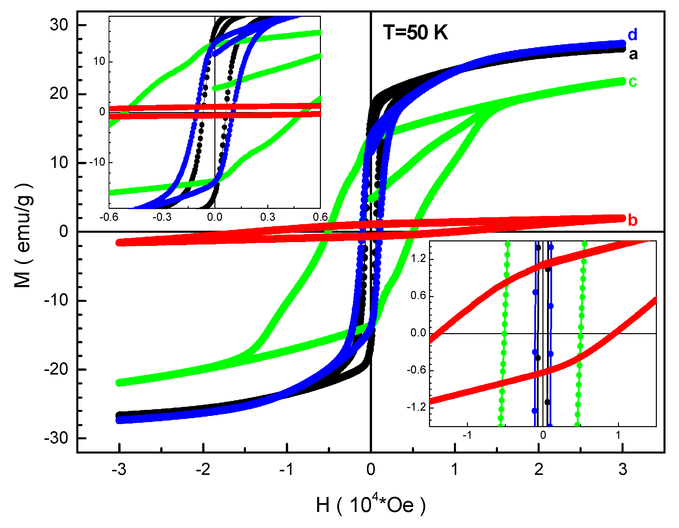Nanomaterials 12 01306 g004 Nanomaterials 12 01306 g004