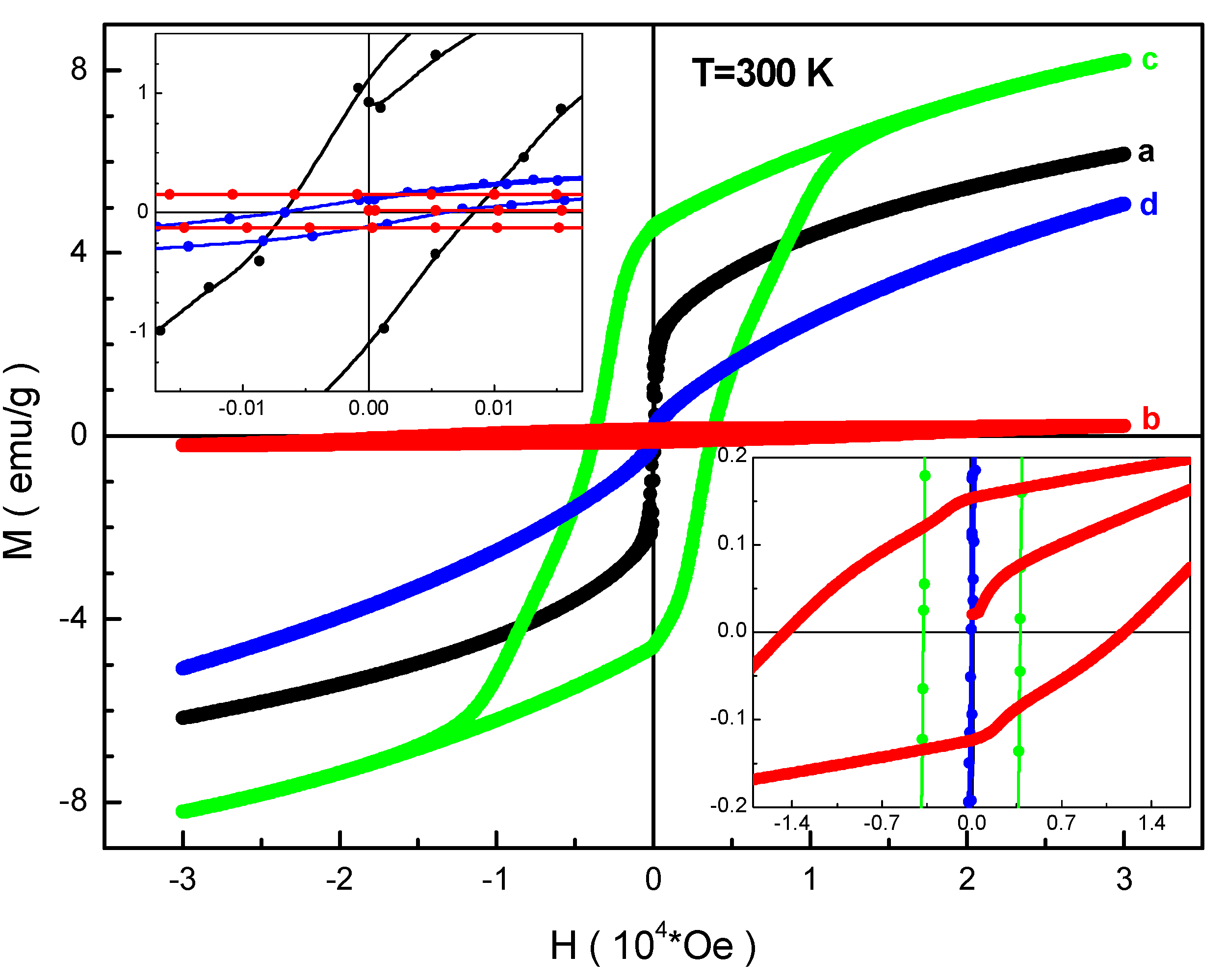 Nanomaterials 12 01306 g005 Nanomaterials 12 01306 g005